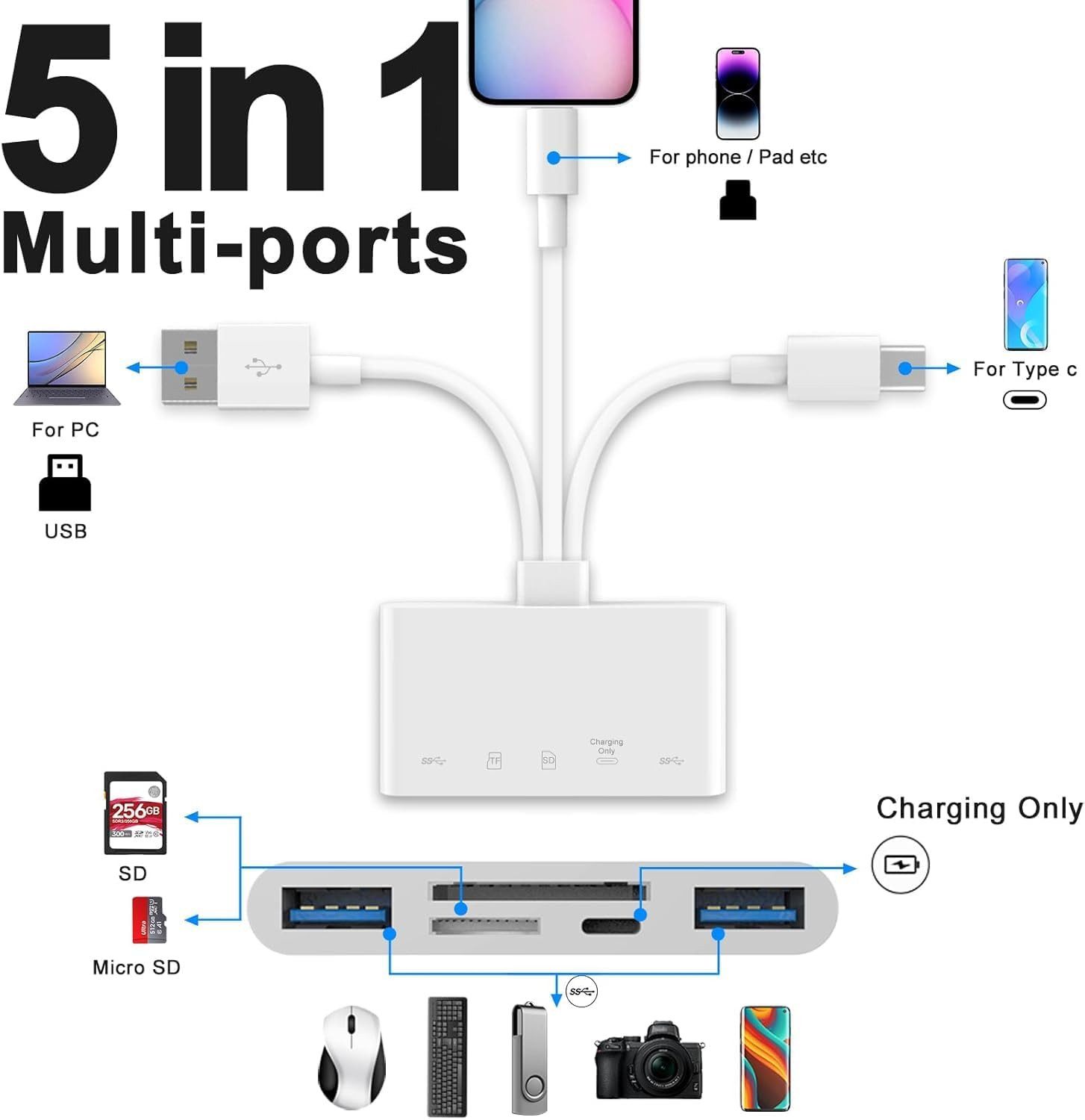 Forrlite USB-C Hub 5-IN-3 Adapter, USB SD Kartenleser für iPhone iPad USB-Adapter