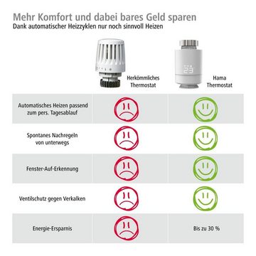 Hama WLAN Heizungssteuerung, Set 2x smart Heizungsthermostat Smart-Home Starter-Set, (Heizkörperthermostat), Hub + Adapter