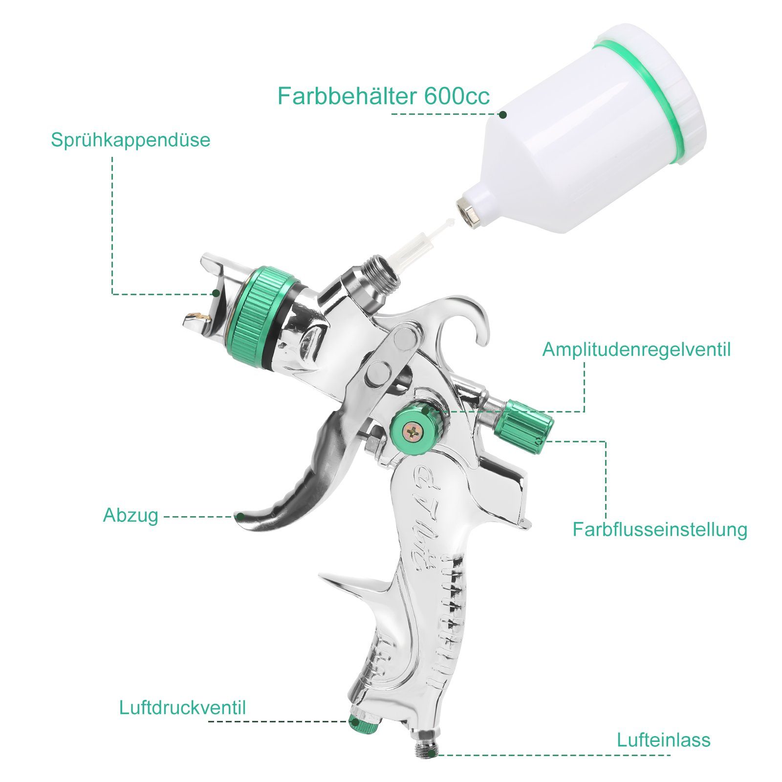 Lackierpistole HVLP mit Sprühflasche 3xDüse Farbsprühgerät Lackierpistole Gimisgu 600ml HVLP