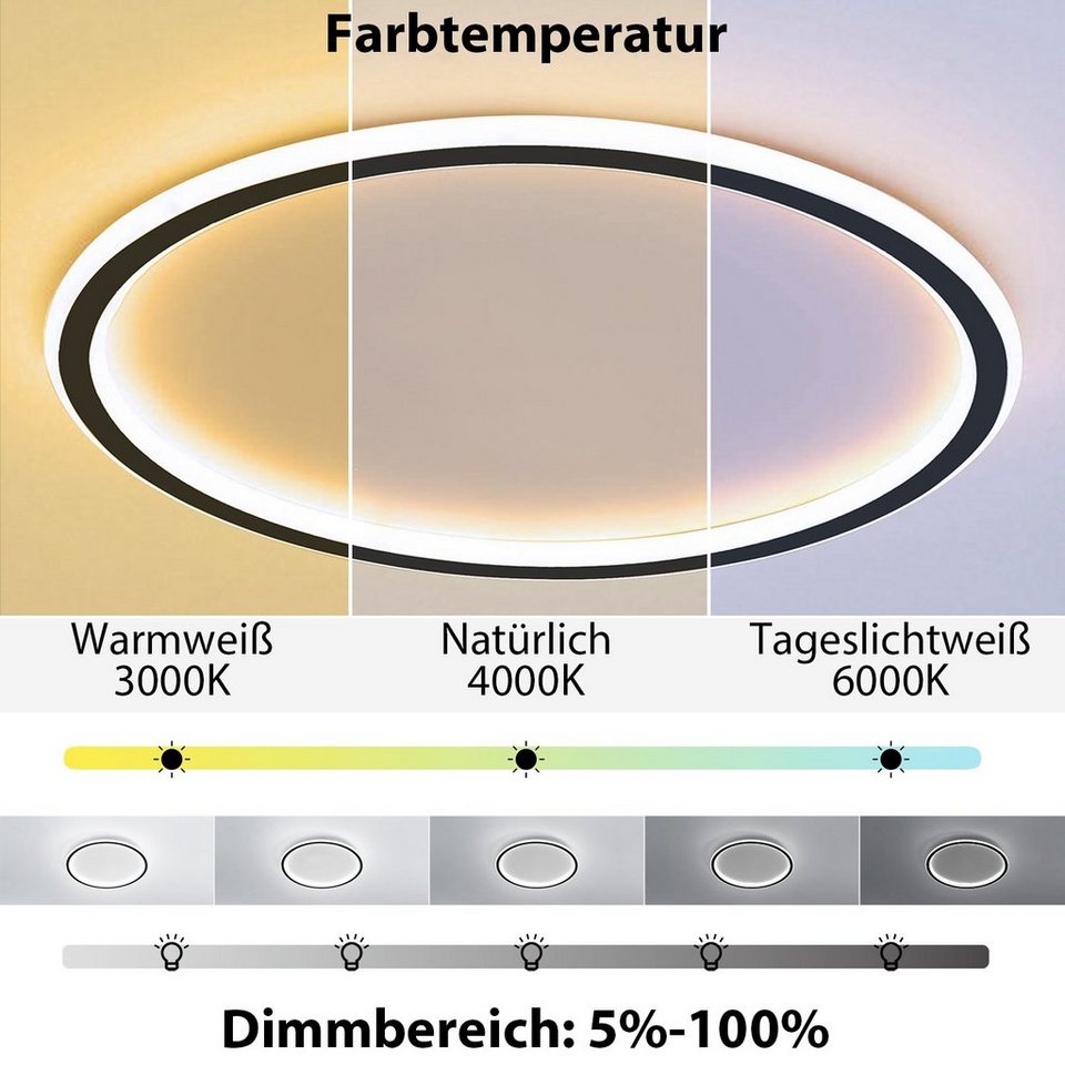 Ailiebe Design LED Deckenleuchte, Dimmbar, LED fest integriert, Dimmbar mit  Fernbedienung, Deckenlampe ultraflach, mit Memory Funktion