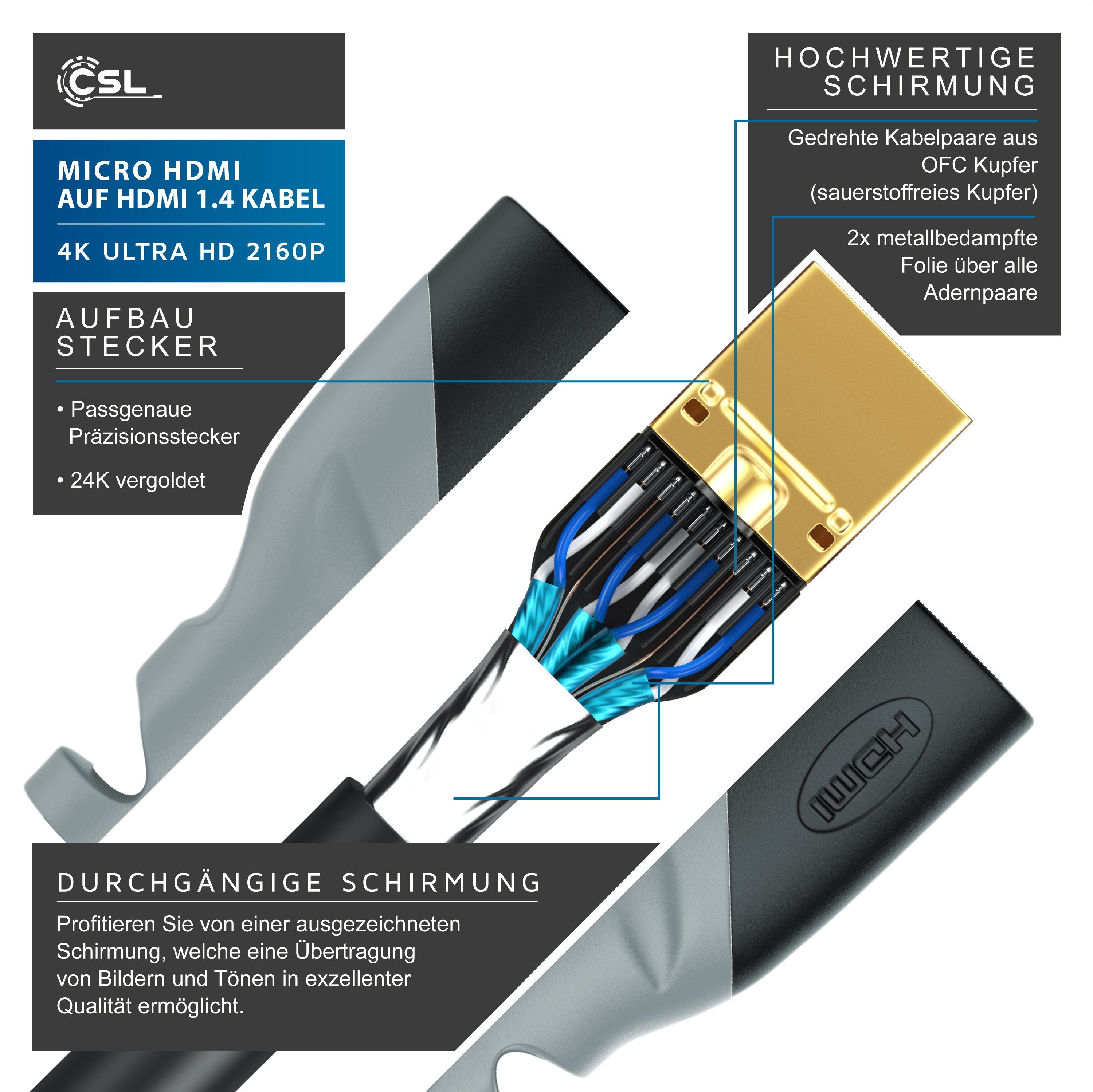 CSL HDMI-Kabel, 2.0, HDMI Typ D (Micro), HDMI Typ A (300 cm), 4K mit Ethernet, Ultra HD Auflösung 2160p (3840 × 2160 Pixel) - 3m