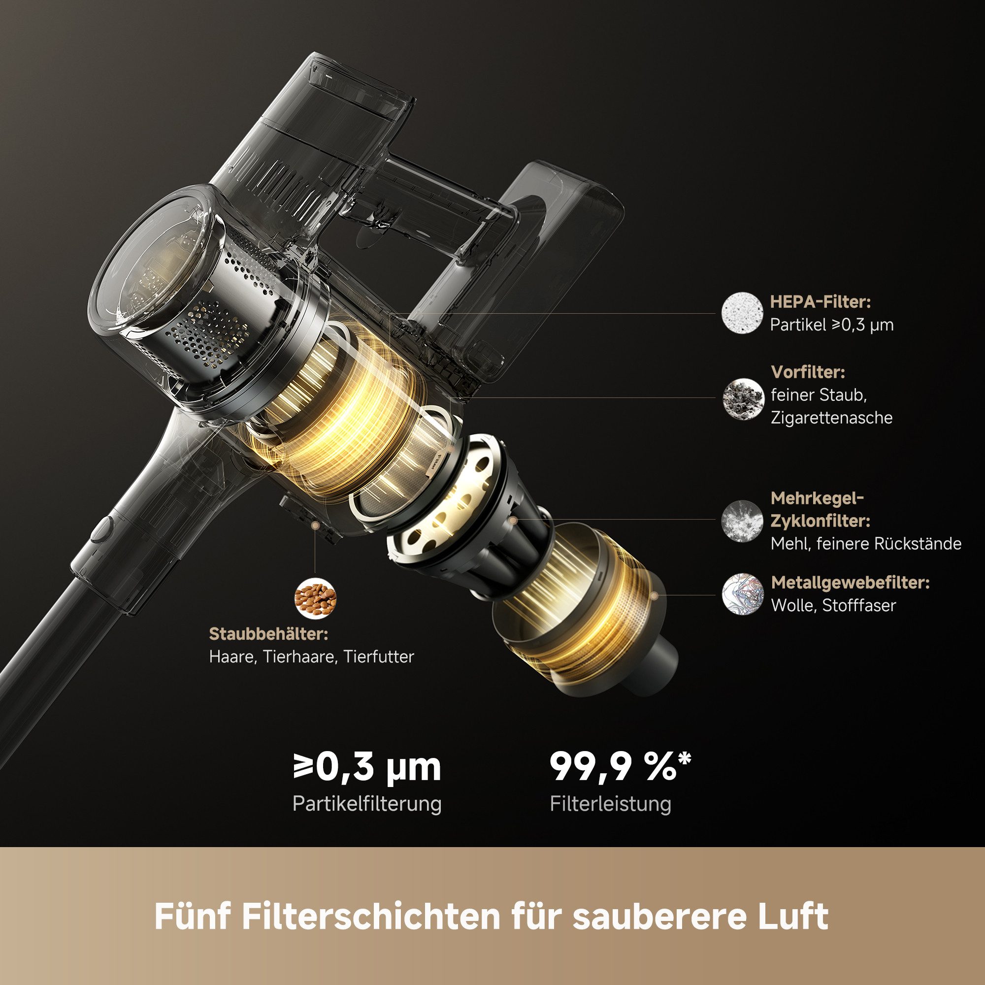 Dreame Akku-Stielstaubsauger R30, 570 W, beutellos, 190 AW, beleuchtete Bürsten, HEPA-Filter
