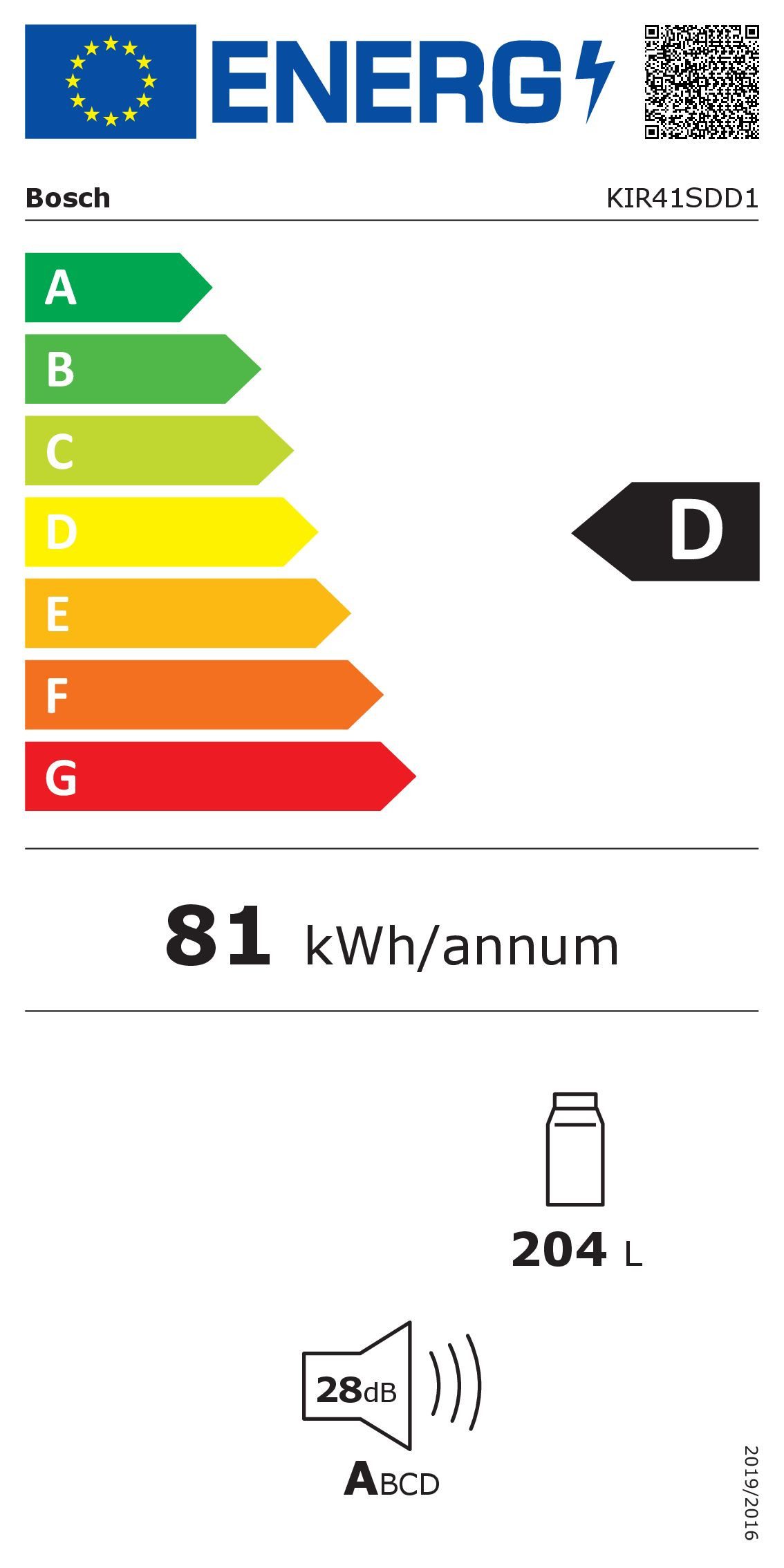 Energieeffizienzklasse: 