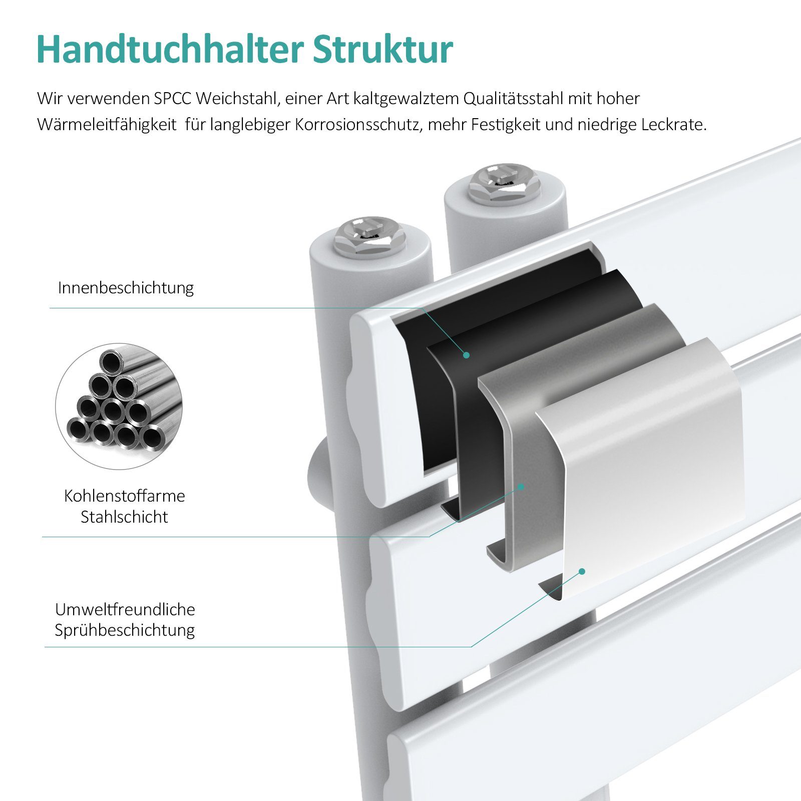 Heizstab Thermostat, Handtuchtrokner Panel inkl Elektrischer EMKE timer Paneelheizkörper mit mit Handtuchwärmer Handtuchhalter