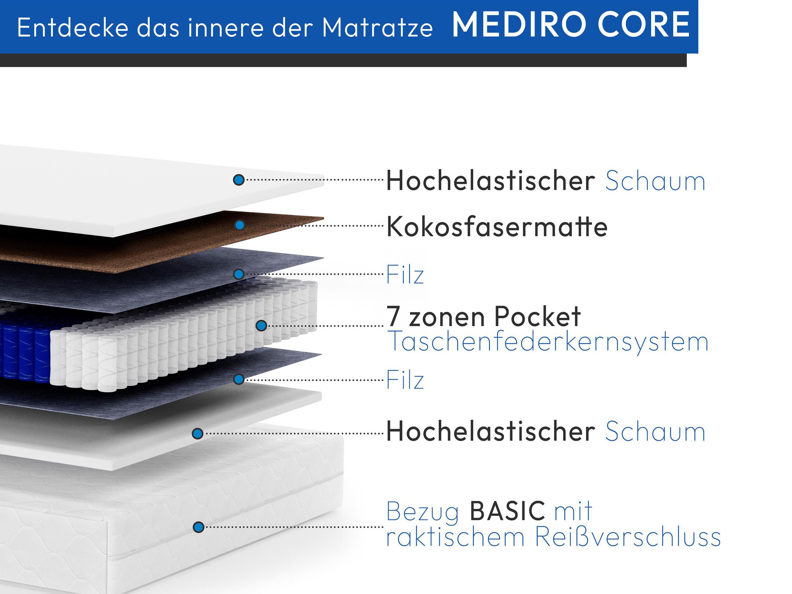 Taschenfederkernmatratze MEDIRO CORE 7-Zonen Taschenfederkernmatratze, Beautysofa, 26 cm hoch, (H2/H3 Wendematratze, Federkernmatratze mit Kokosfasermatte, Matr – Bild 2 von 5