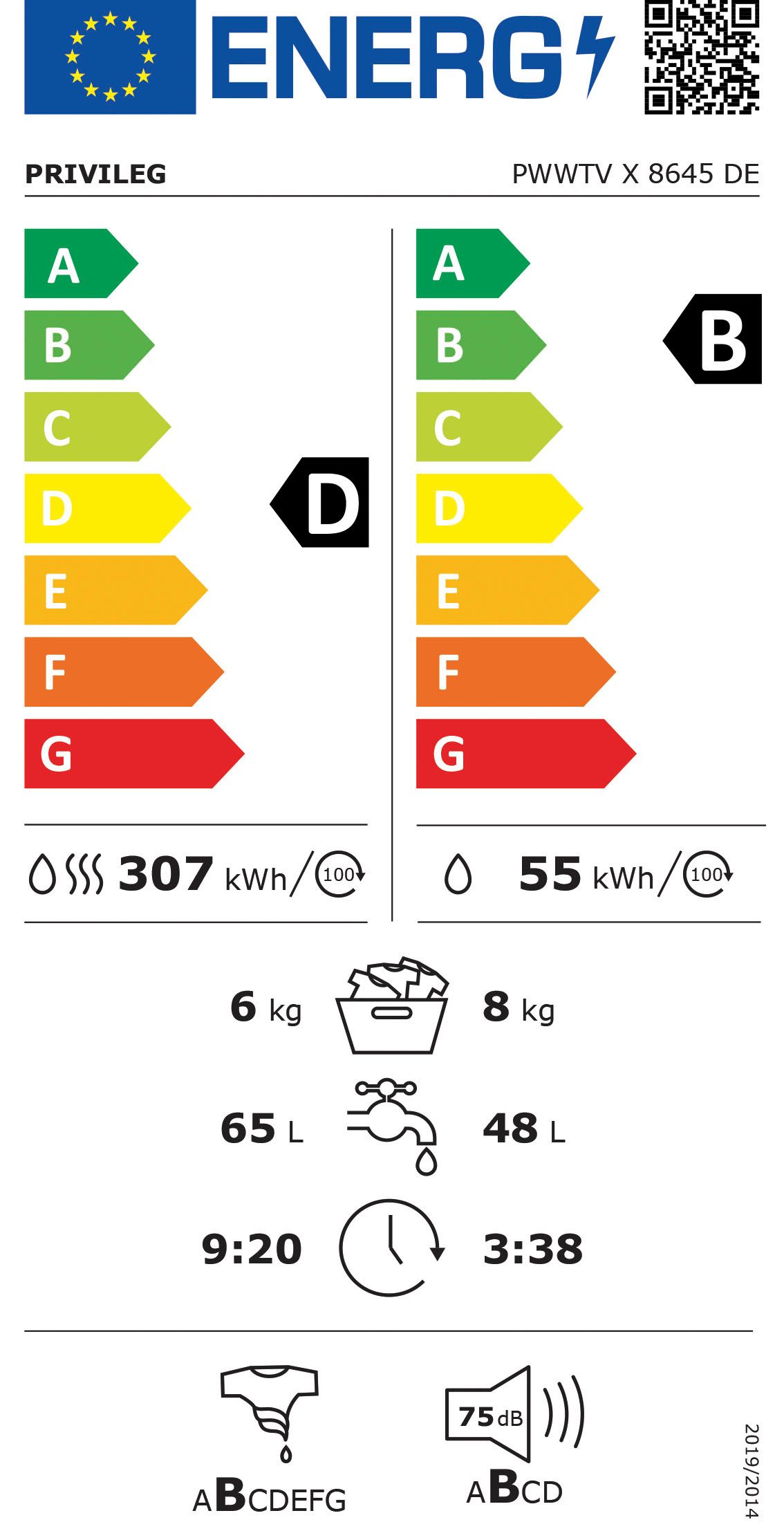 Energieeffizienzklasse: 