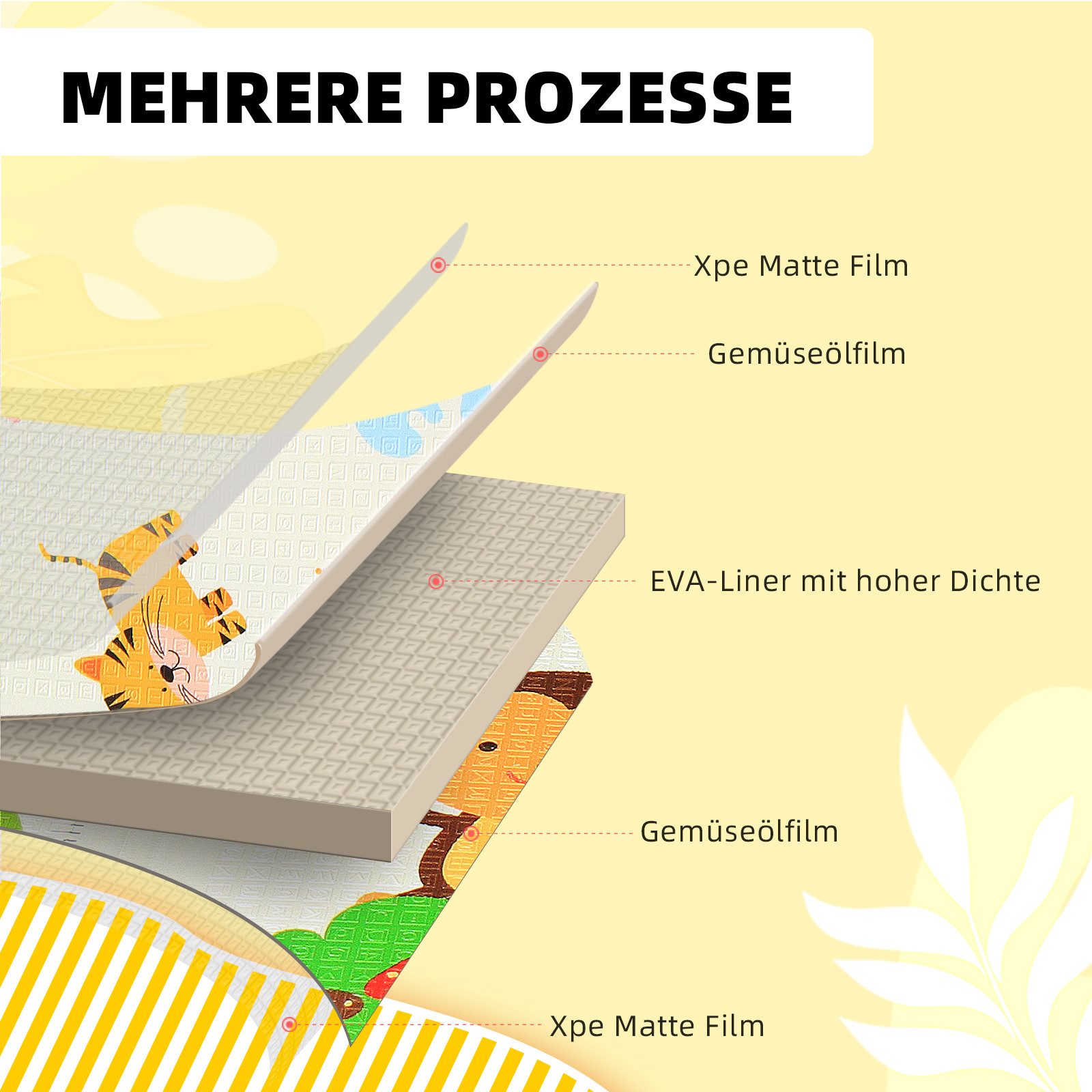 CCLIFE Spielmatte Krabbelmatte Spielmatte Babymatte Faltbar klappbar Wasserdicht, klappbar