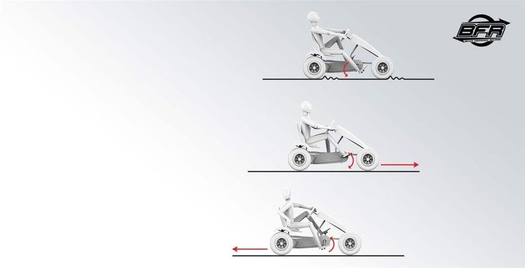 mit Zweitsitz Go-Kart Gokart & Berg BERG BFR-3, Gangschaltung X-ITE