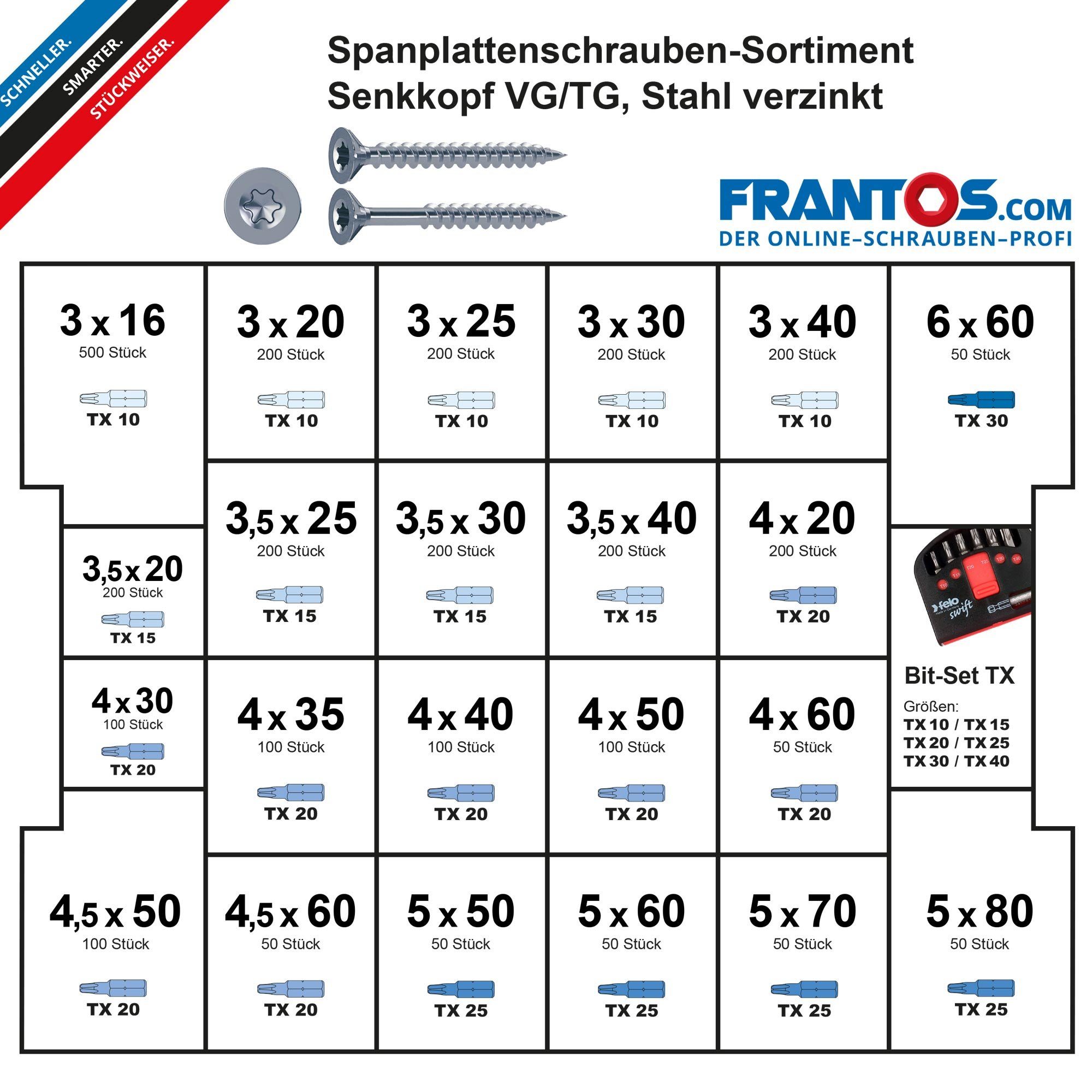 Sortiment Bit (Schraubensortiment in TX FRANTOS Spanplattenschrauben Felo Schrauben-Set inkl. tlg), Sortiment 3151 L-Boxx,