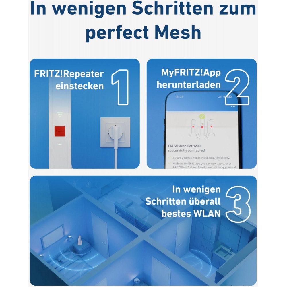 AVM AVM FRITZ!Mesh Set 4200 WLAN Repeater - 2er Pack. WLAN-Router, Ultraschnelles WLAN bis 4200 MBit/s