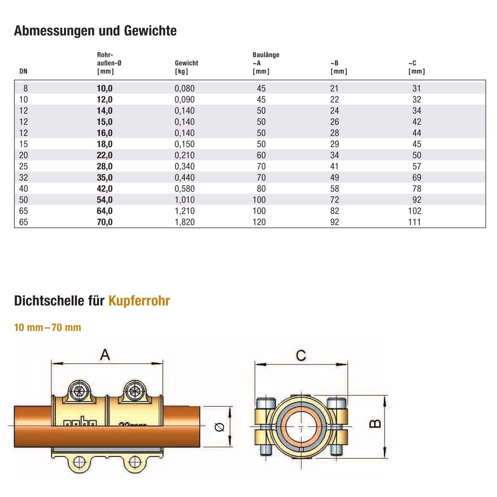 GEBO Dichtschelle Reparaturschelle Dichtschelle Kupferrohr / Typ 10mm MD Messing