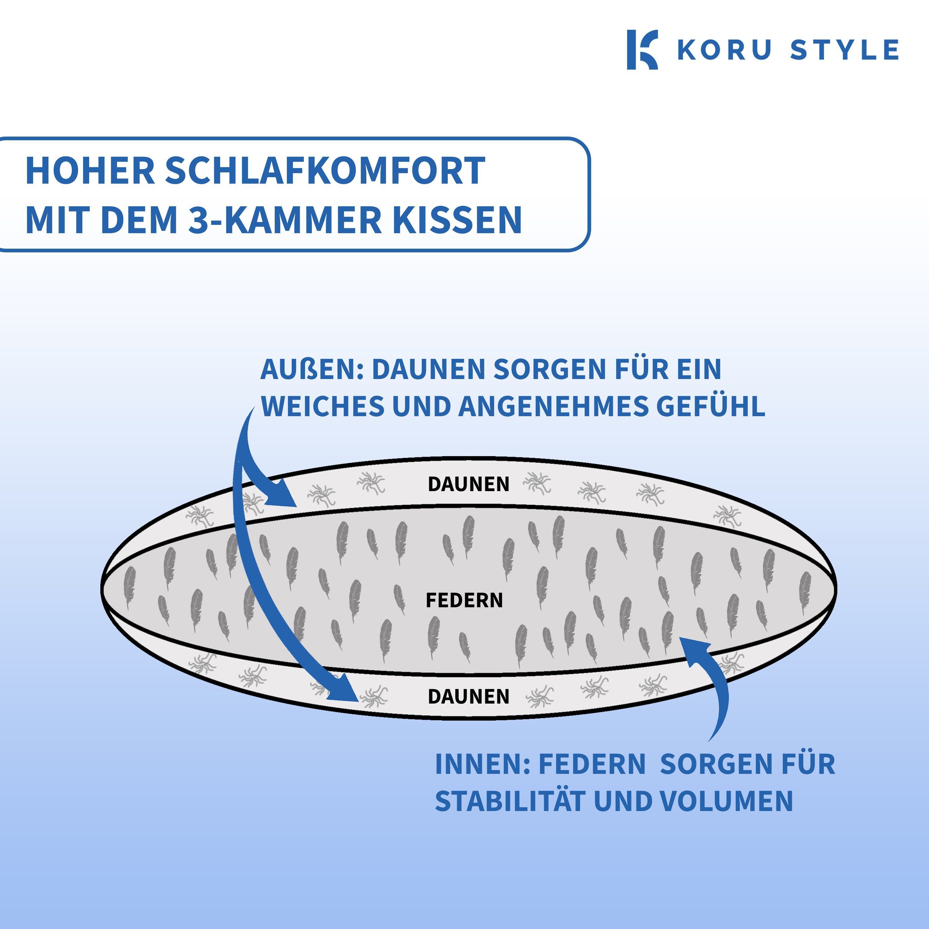 Koru Style Federkopfkissen Premium 3 Kammer Kopfkissen 80x80/40x80 cm weich