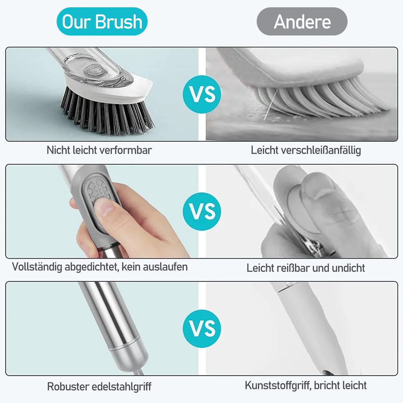 HUGERSTONE Reinigungsbürste Spülbürste mit Spülmittelspender, Multifunktional Küchenbürste Set, für Teller, Gläser, Besteck und Töpfe, (Set, 4-tlg, 1 x Spülbürste + 1 x Ständer + 3 x Bürstenköpfe), Spülbürste mit Wechselkopf und Lagerregal