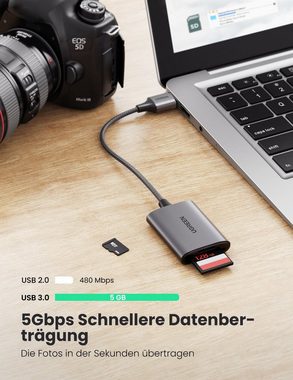 UGREEN Speicherkartenleser, USB 3.0 SD Kartenleser,TF SD Kartenleser