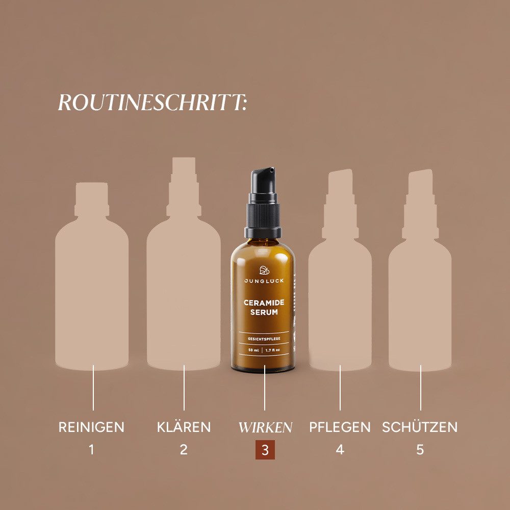 JUNGLÜCK Gesichtsserum Ceramide Serum - mit 5 Ceramiden & 1% Sodium PCA, 1-tlg., Nährt und beruhigt trockene, gereizte Haut
