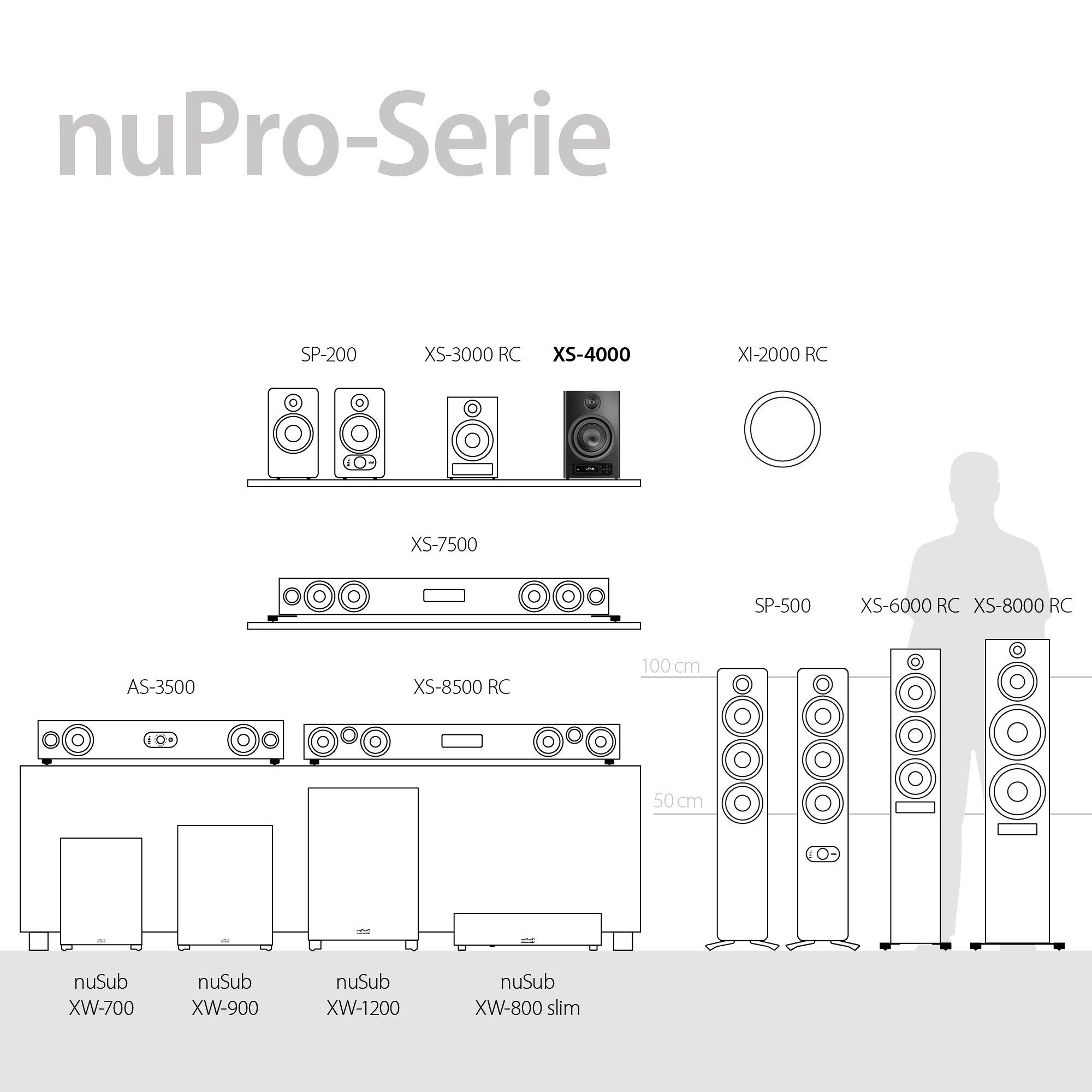 (440 Mehrschichtlack X-Remote) XS-4000 Regal-Lautsprecher nuPro Nubert RC W, X-Room Schwarz Calibration, Nubert