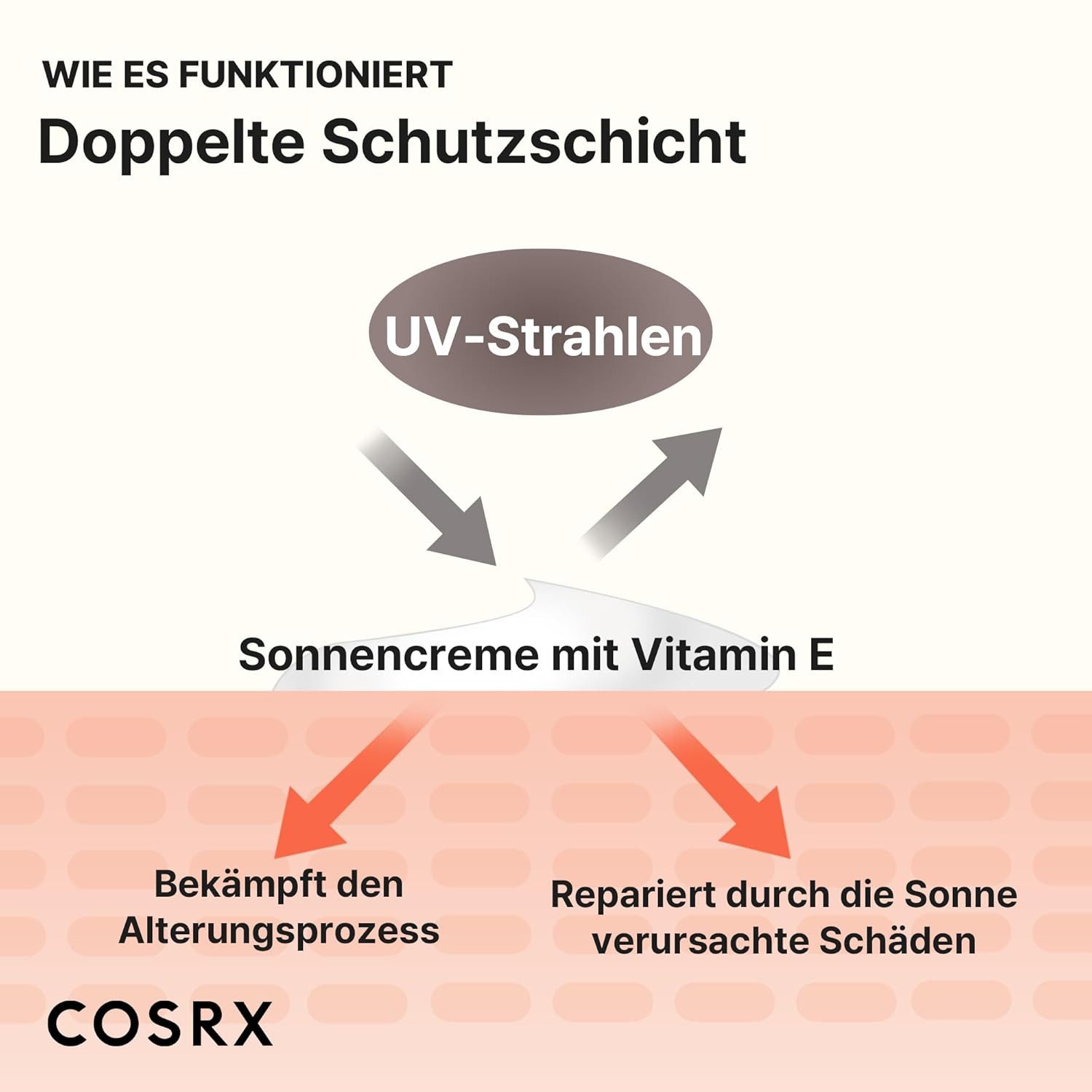 Cosrx Sonnenschutzcreme Vitamin E Vitalizing Sunscreen SPF 50+ PA+++ 50 ml – Koreanische, Sonnencreme UVA/UVB, mattes Finish ohne, Weißelffekt, antioxidative Pflege, mit Vitamin E für fettige & empfindliche Haut