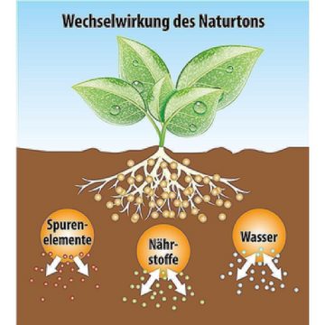 frux® Spezialerde Bio Dachgartenerde 40l Dachgartensubstrat Dachsubstrat anwendungsfertig