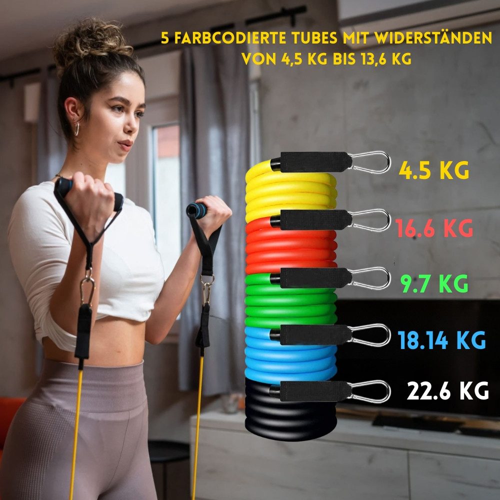 Endless Gymnastikband EL1043 Resistance Bands 5er-Set mit verschiedenen Widerstandsstufen, Wasserdicht, 5er-Set mit verschiedenen Widerstandsgraden