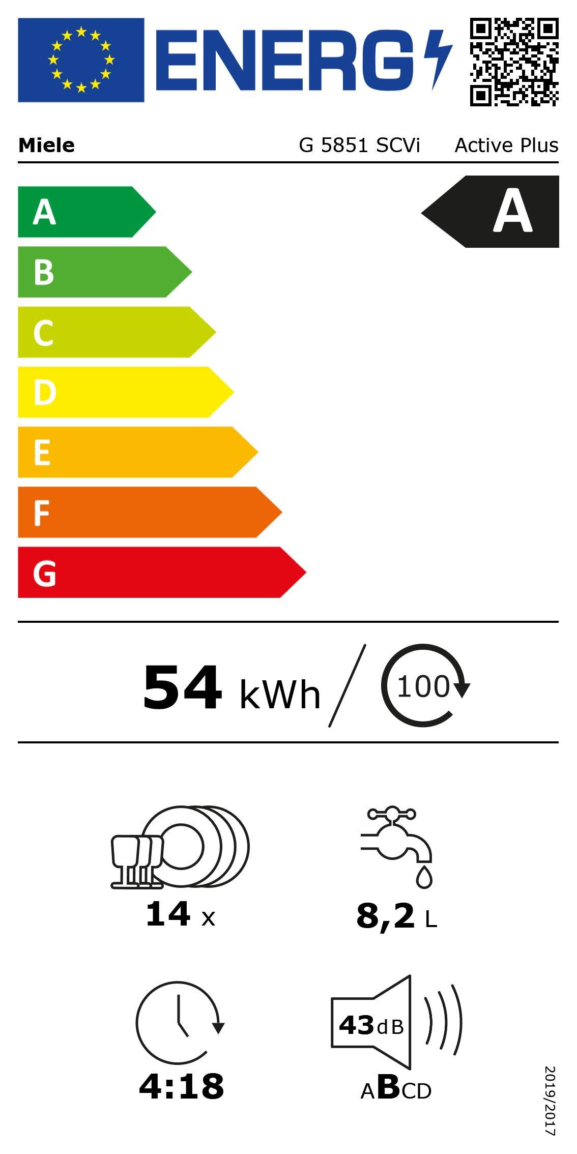 Energieeffizienzklasse: 