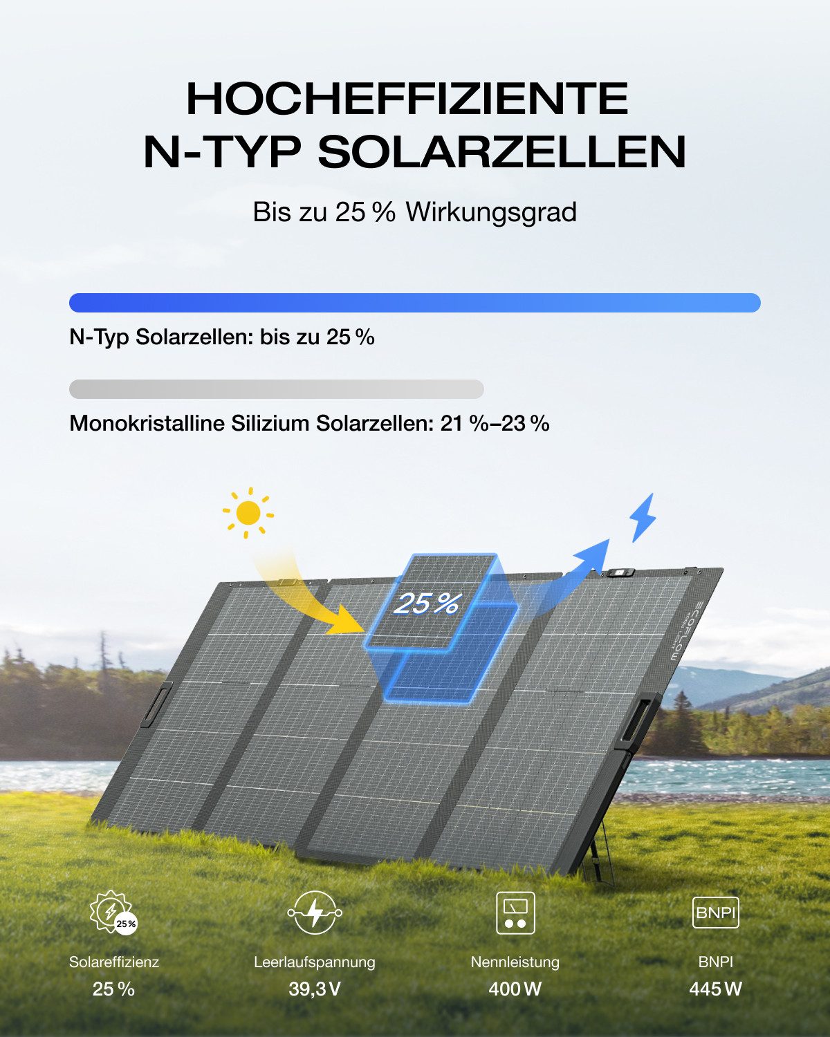 Ecoflow Balkonkraftwerk ECOFLOW 400W Solar Panel für Delta & RIVER Serie Tragbare Powerstation, Für Outdoor Garten Balkon Wohnwagen Camping