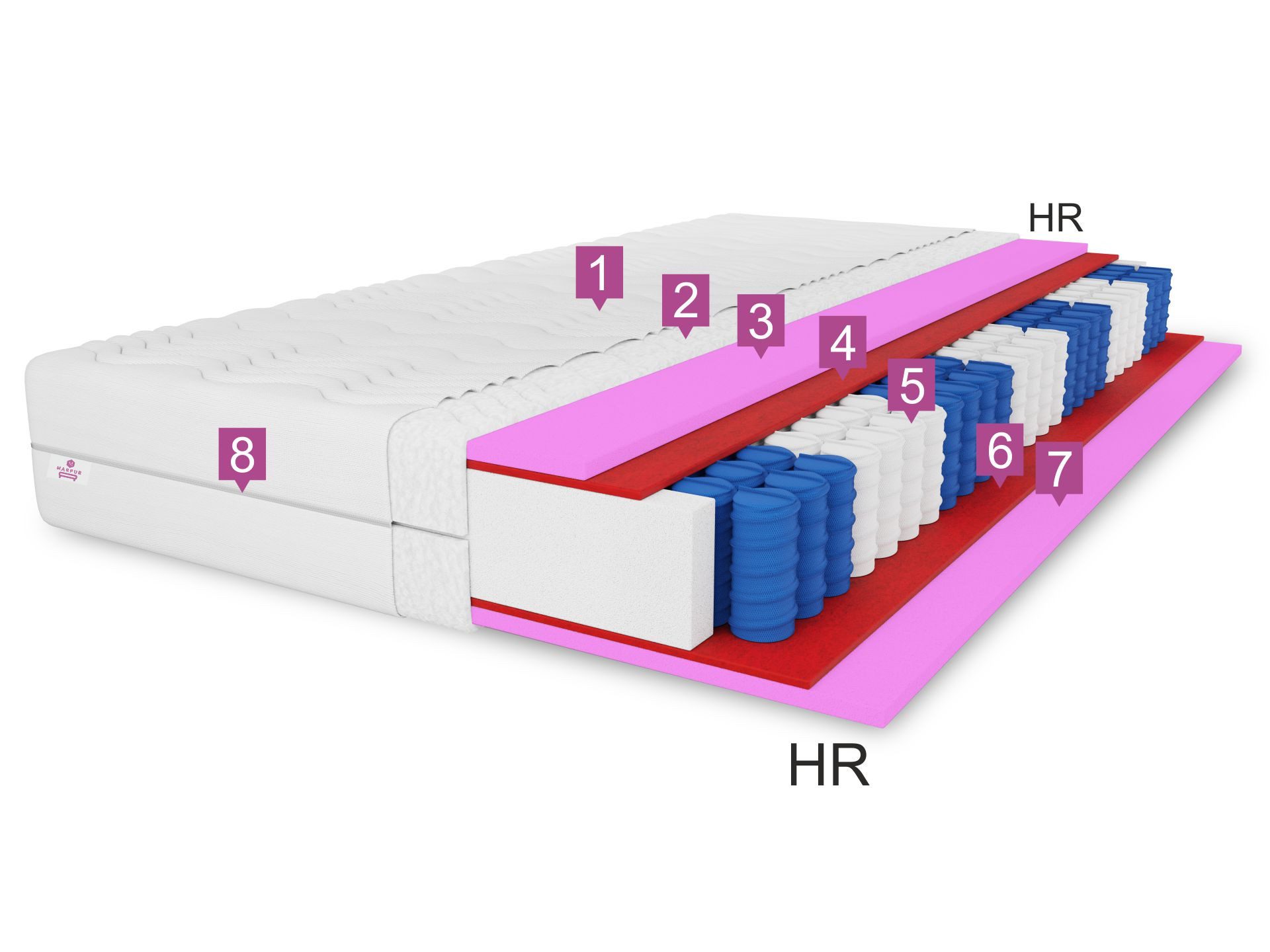 Taschenfederkernmatratze 7 ZONEN Muvieso, Härtegrad H3, inkl. Bezug, MARPUR, 19 cm hoch