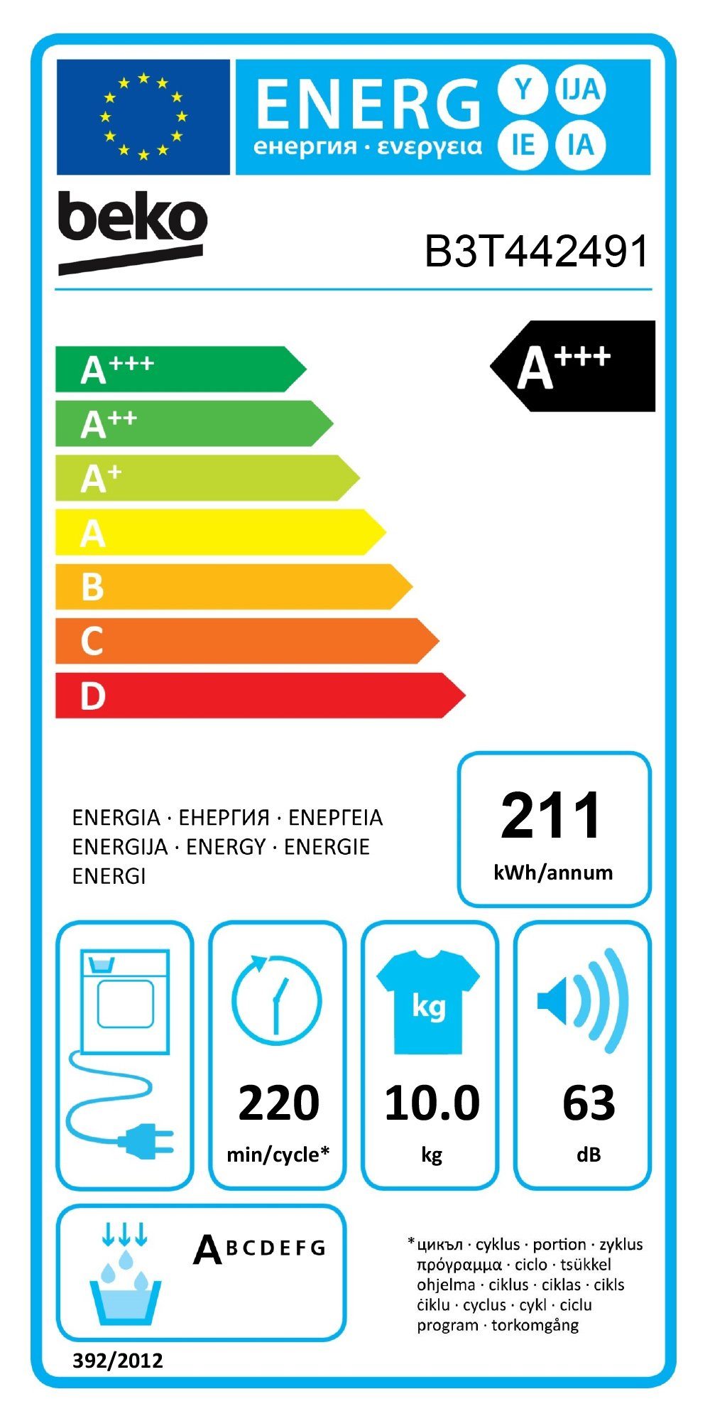 Energieeffizienzklasse: 