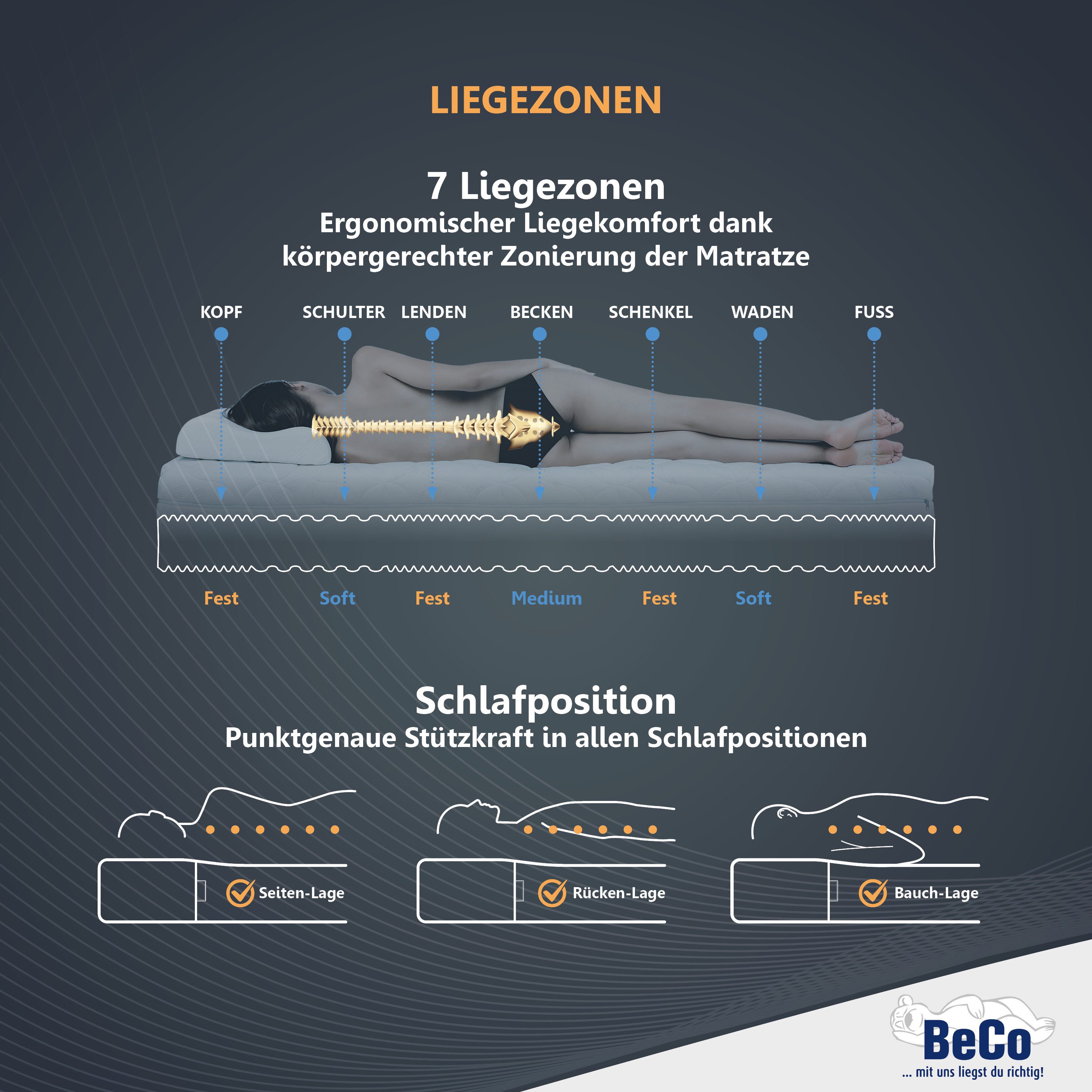Komfortschaummatratze Double Deluxe Matratze 20, Matratze in 90x200 cm und weiteren Größen, Beco, 20 cm hoch, Matratze vom TÜV Süd getestet*, über 2.000 5-Stern – Bild 5 von 5