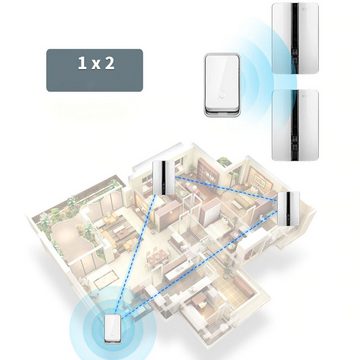 Retoo Türklingel-Set Türklingel Kabellose Funkklingel Set 51 Melodien 240dB Reichweite 100m, (Packung, Zentraleinheit, Taste, Bedienungsanleitung, Kasten), Reichweite: 100 m, 51 Melodien, Batterie im Lieferumfang enthalten