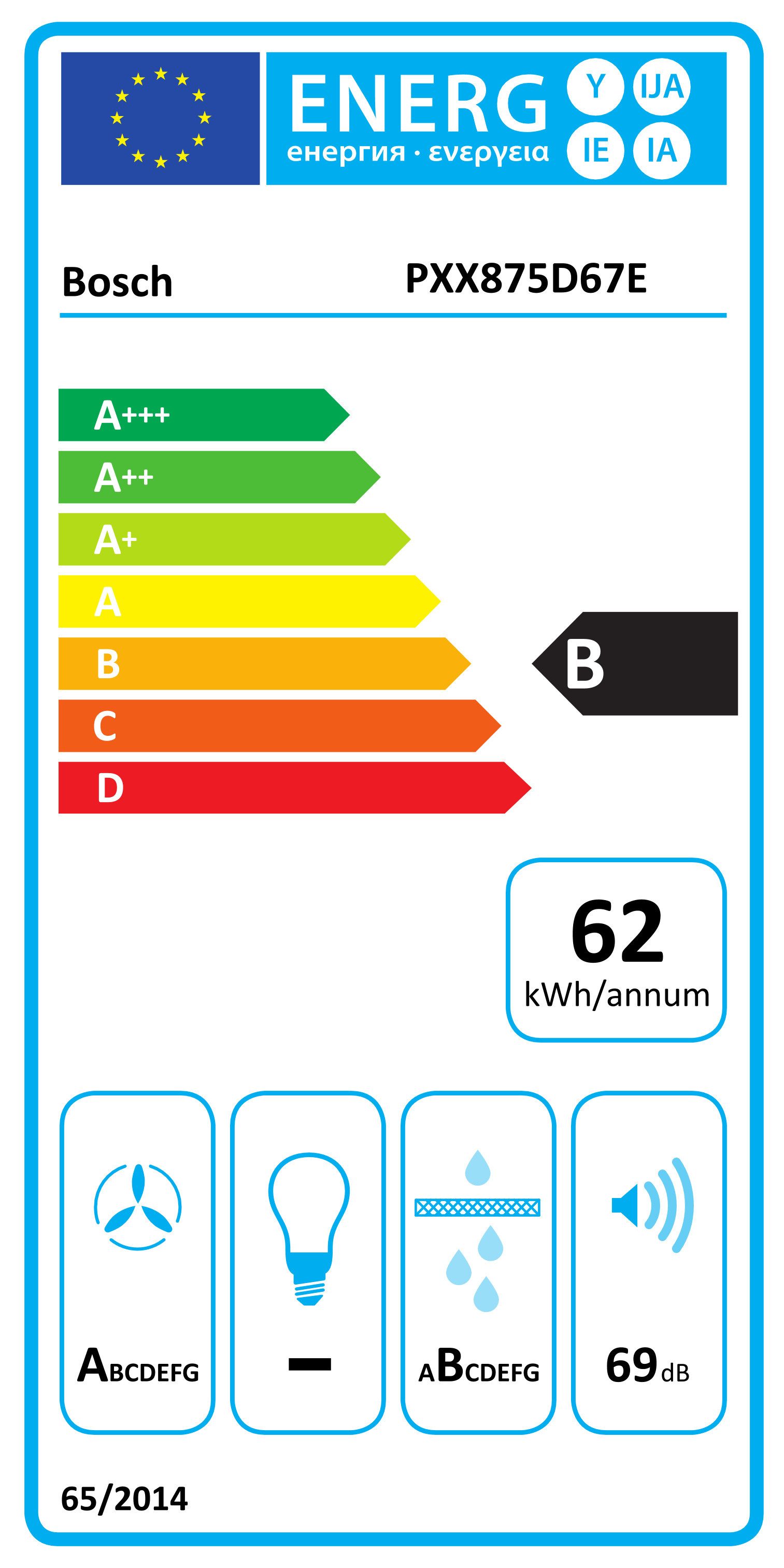 Energieeffizienzklasse: 