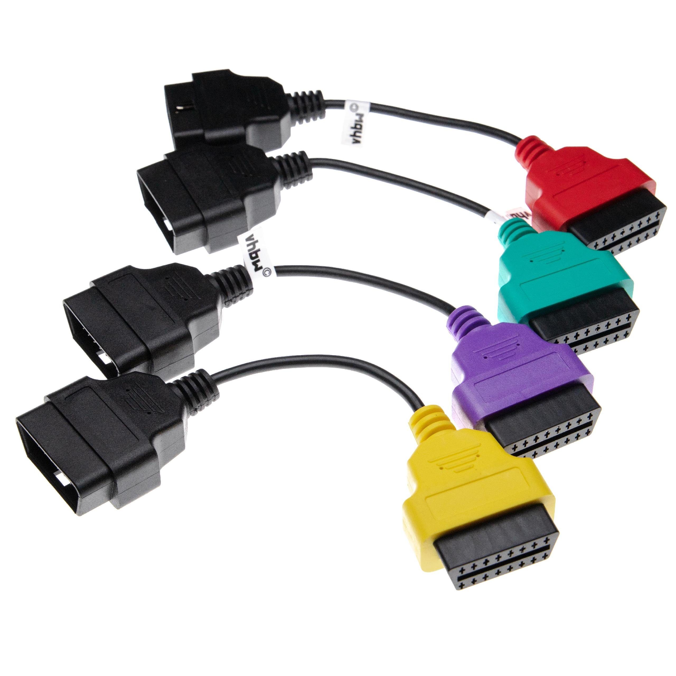 für Computer-Kabel