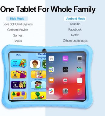 DUODUOGO Tablet (10", 64 GB, Android 12, Quad-Core HD IPS Bildschirm, 6000 mAh, Kinder-App, Kindersicherung)