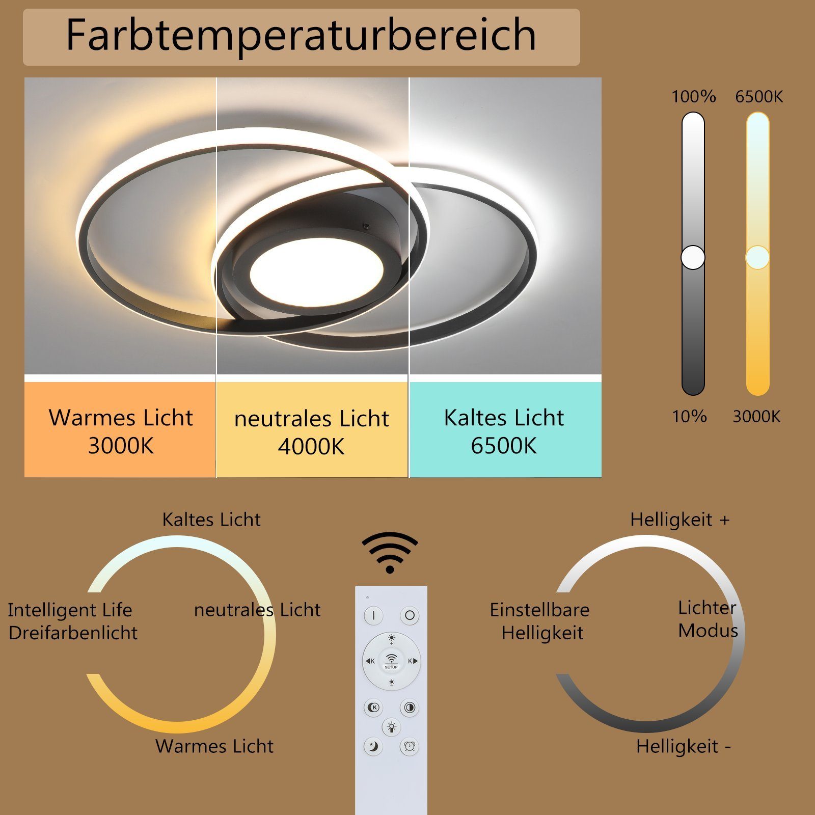 ZMH LED Deckenleuchte Wohnzimmer Deckenlampe Dimmbar mit Fernbedienung Modern 48W Flur, NachtlichtTiming, LED fest integriert, 3000-6500k, Augenschutz