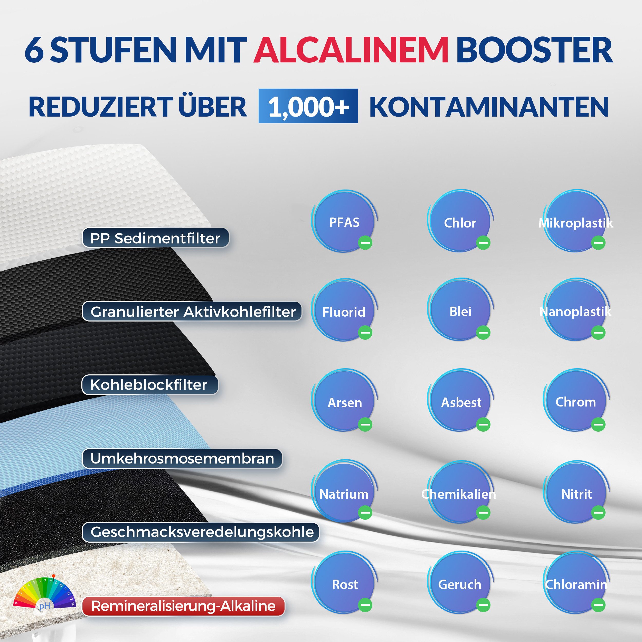 iSpring Wasserfilter RCC7AK Umkehrosmoseanlage mit Mineralstoff-Filter – Bild 4 von 5