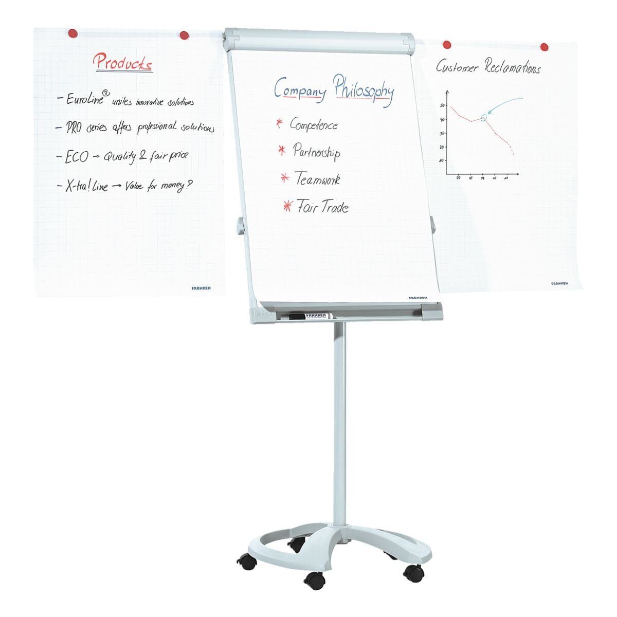 FRANKEN Magnettafel PRO Deluxe Mobile FC81, Flipchart mit 5-Rollen-Standfuß, höhenverstellbar
