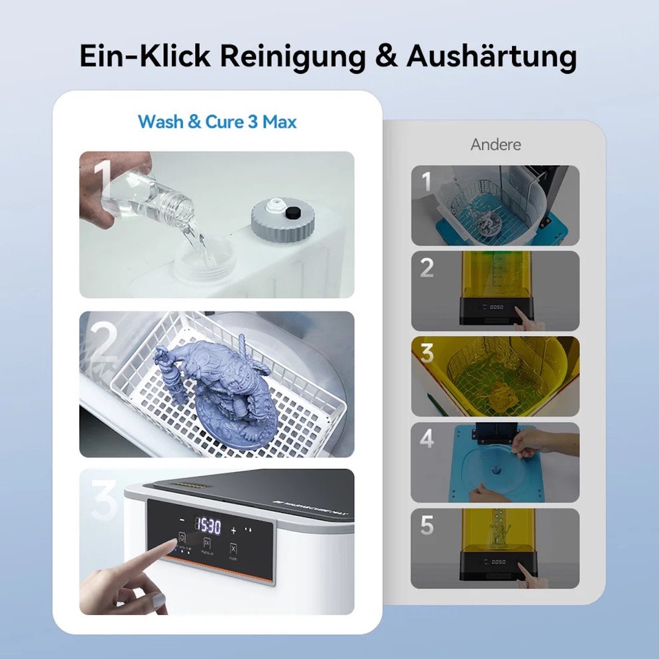 ANYCUBIC 3D-Drucker Anycubic Wash & Cure Max, Intelligente Flüssigkeitszirkulation