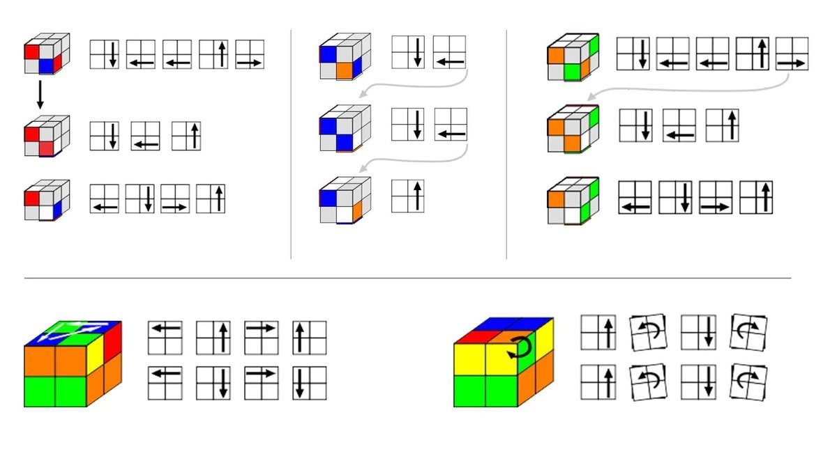 Zauberwürfel 2 3D-Puzzle x 1 Rubik´s Beginner Puzzleteile Rubiks Cube ORIGINAL, 2