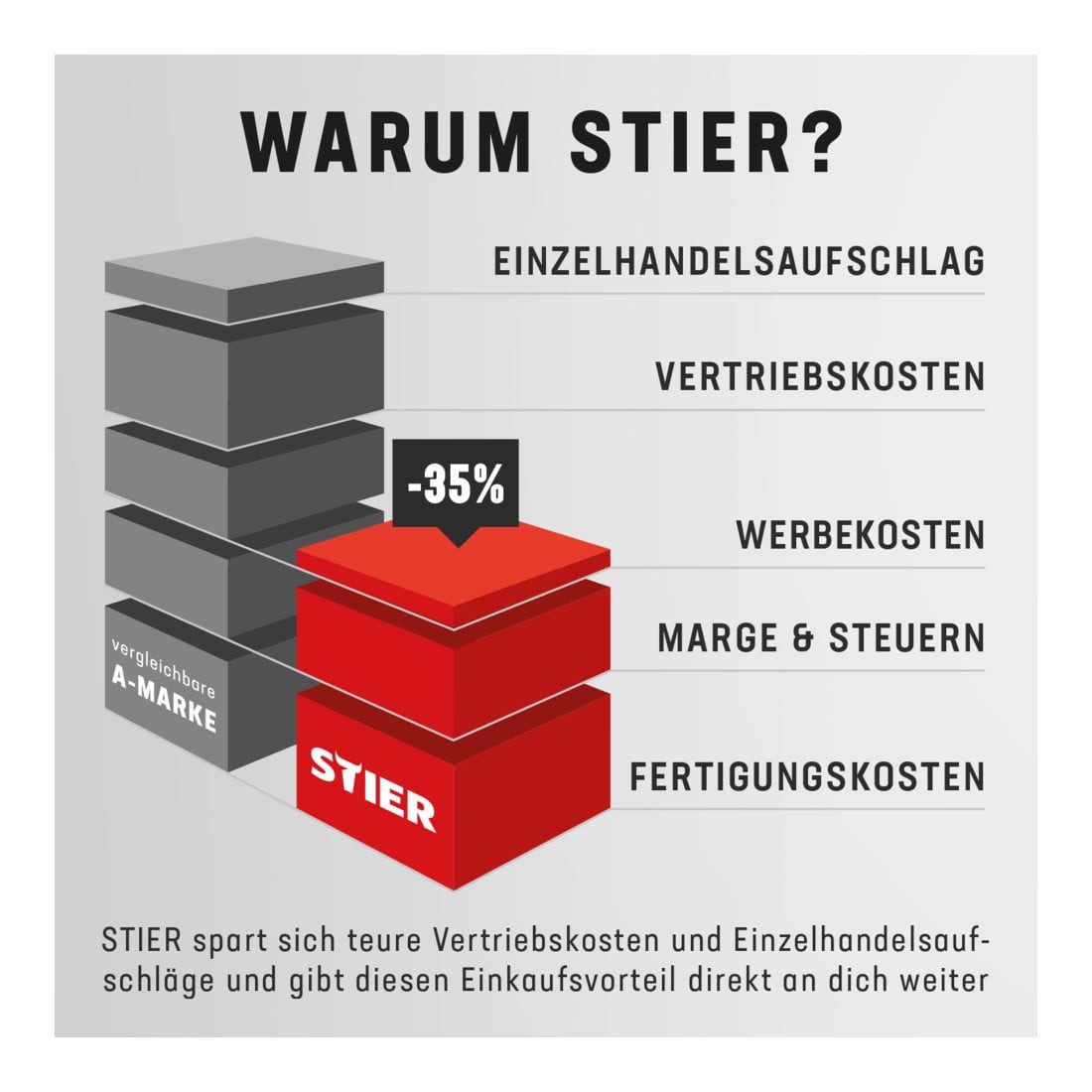 Stier Schraube STIER Ersatzrad hinten Teile 19-24 für 903073