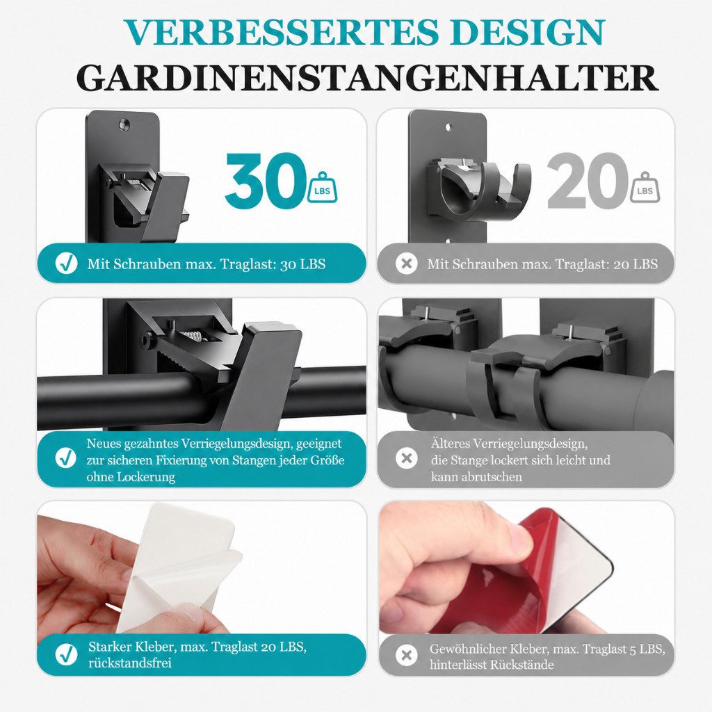 Diwzbyn Gardinenstangenhalter Gardinenstangenhalter Selbstklebend, Ohne Bohren, 2er/4er Set, Starke Klebekraft für Bad, Küche & Schlafzimmer – Bild 4 von 5