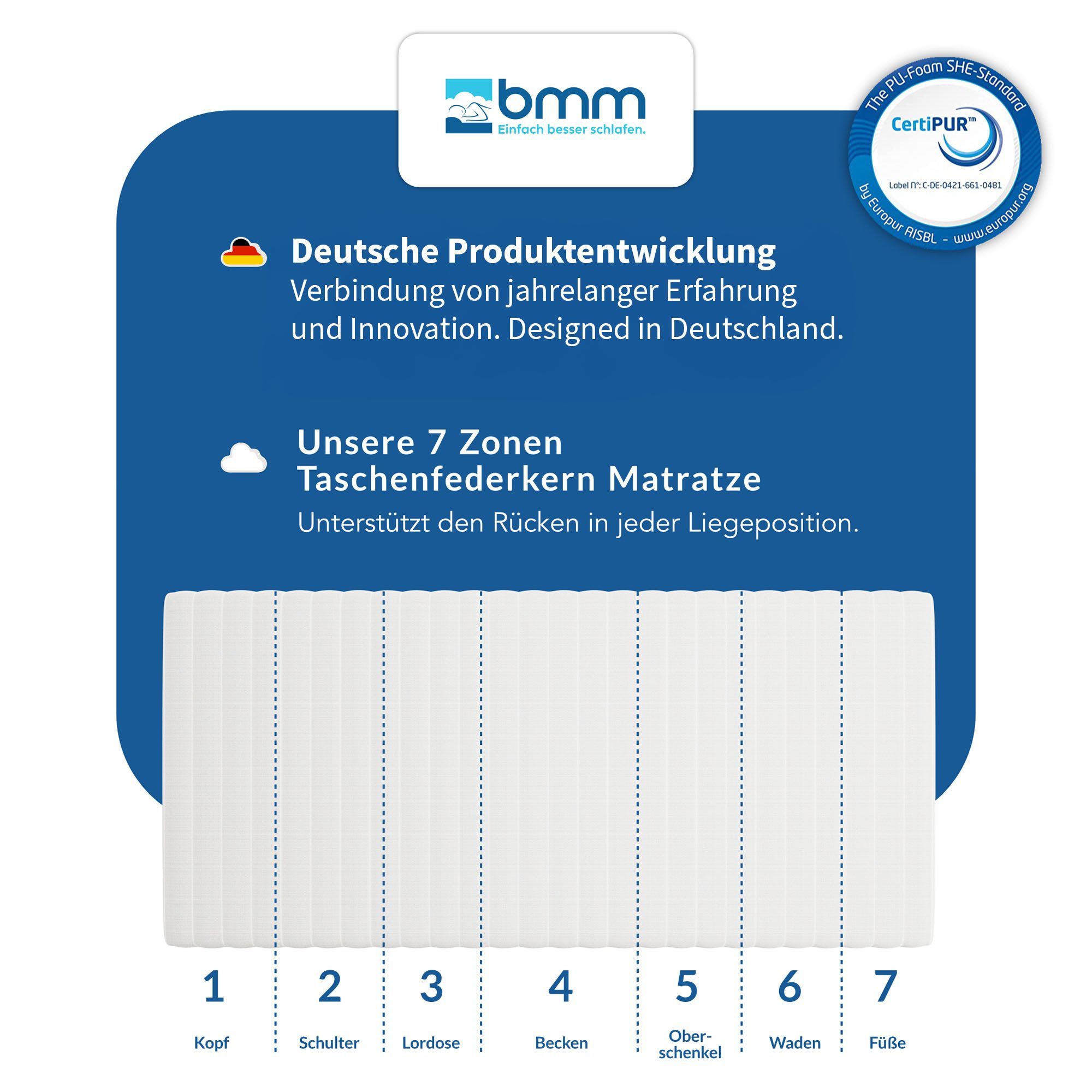 Taschenfederkernmatratze Ortho Medic TFK Matratze, BMM, 21 cm hoch, Made in Germany, ergonomische 7 Zonen Matratze – Bild 4 von 5