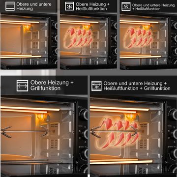 ICQN Minibackofen 50L mit Umluft, 1800 W, Drehspieß, Innenbeleuchtung, Pizzaofen, 60 Min Timer, inkl. Backblech Set, Mini-Ofen