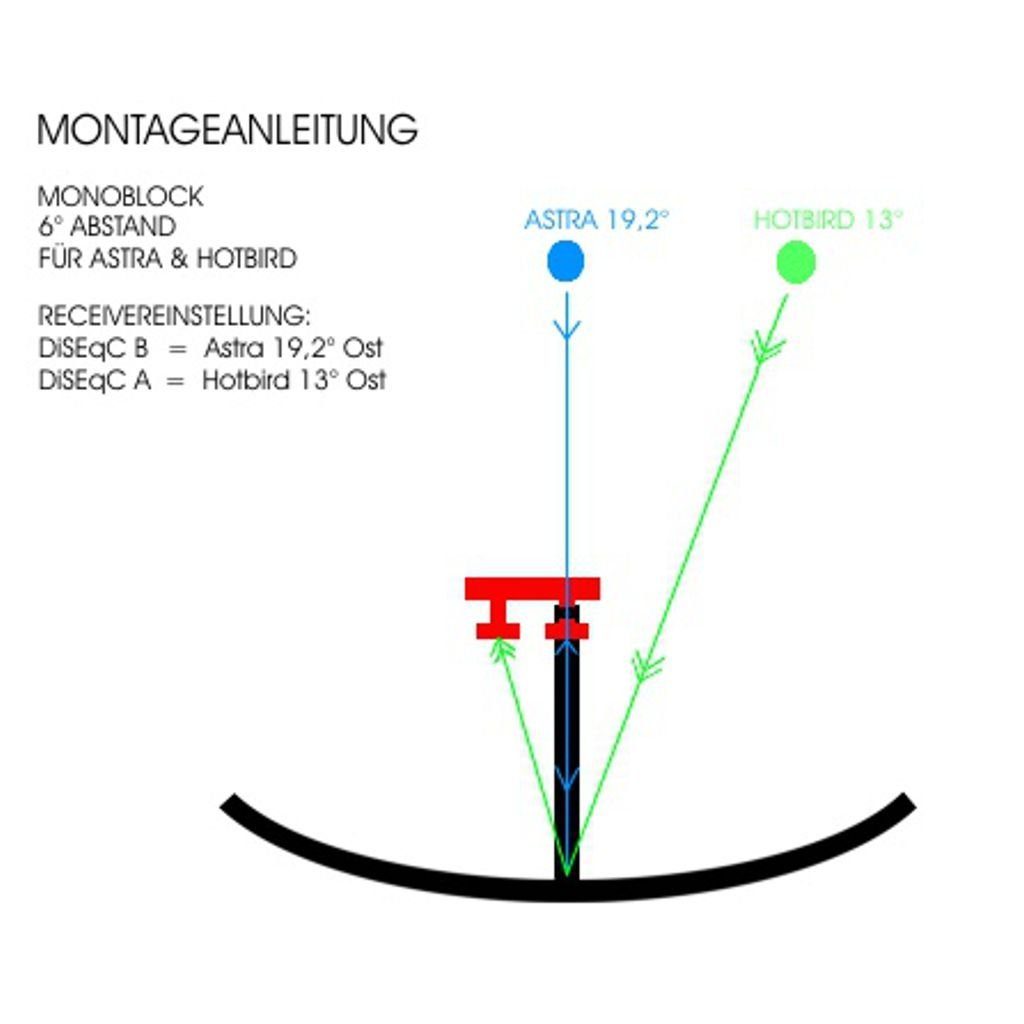 Hotbird Abstand Media 6 13) (für Monoblock Grad Astra und Golden Golden 0.1dB, Quad Monoblock-LNB 19,2° LNB Media