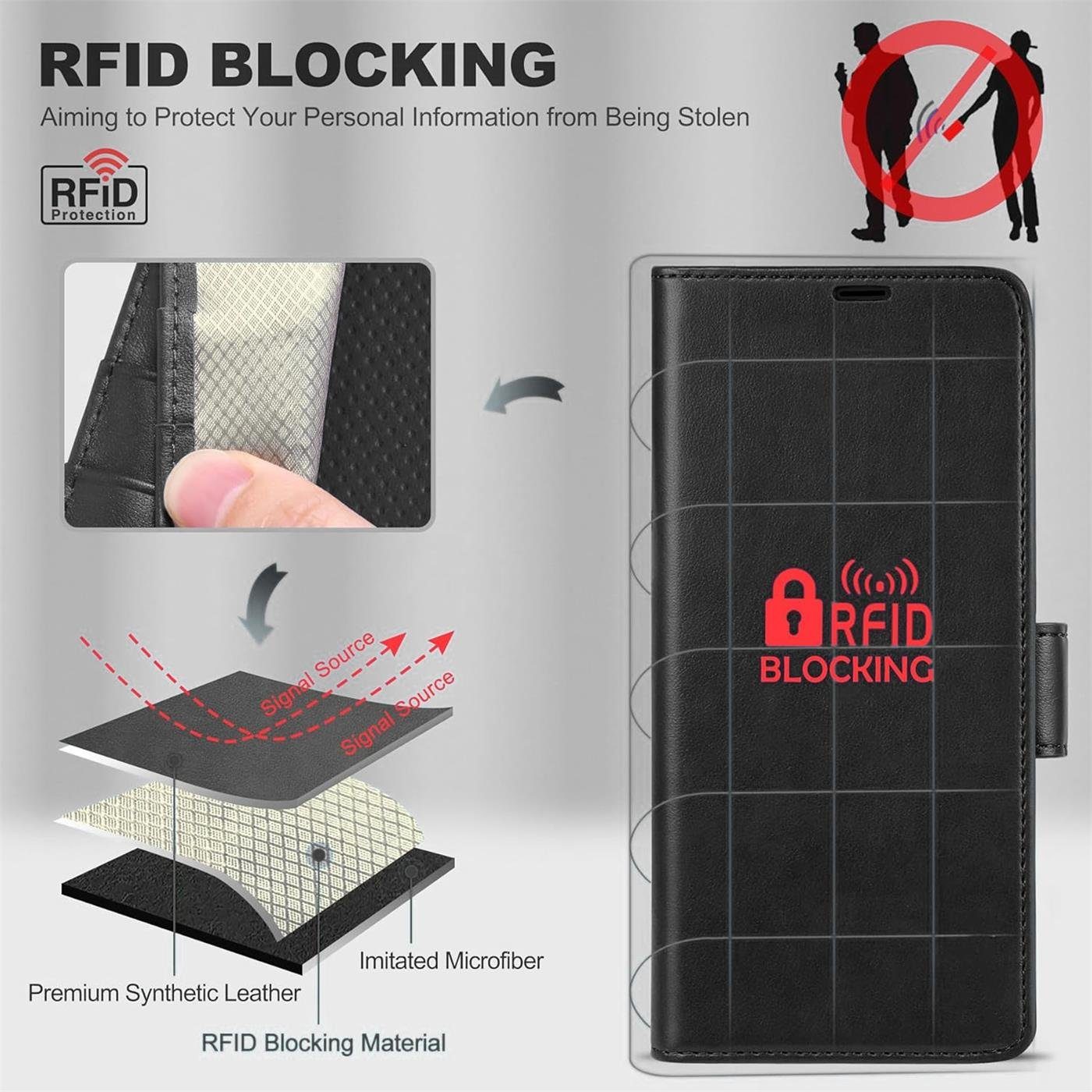 CoolGadget Handyhülle Wallet Klapptasche Cover Case für Samsung Galaxy Z FOLD 3 7,6 Zoll, Handy Tasche mit RFID Schutz Kartenfach Book Schutzhülle