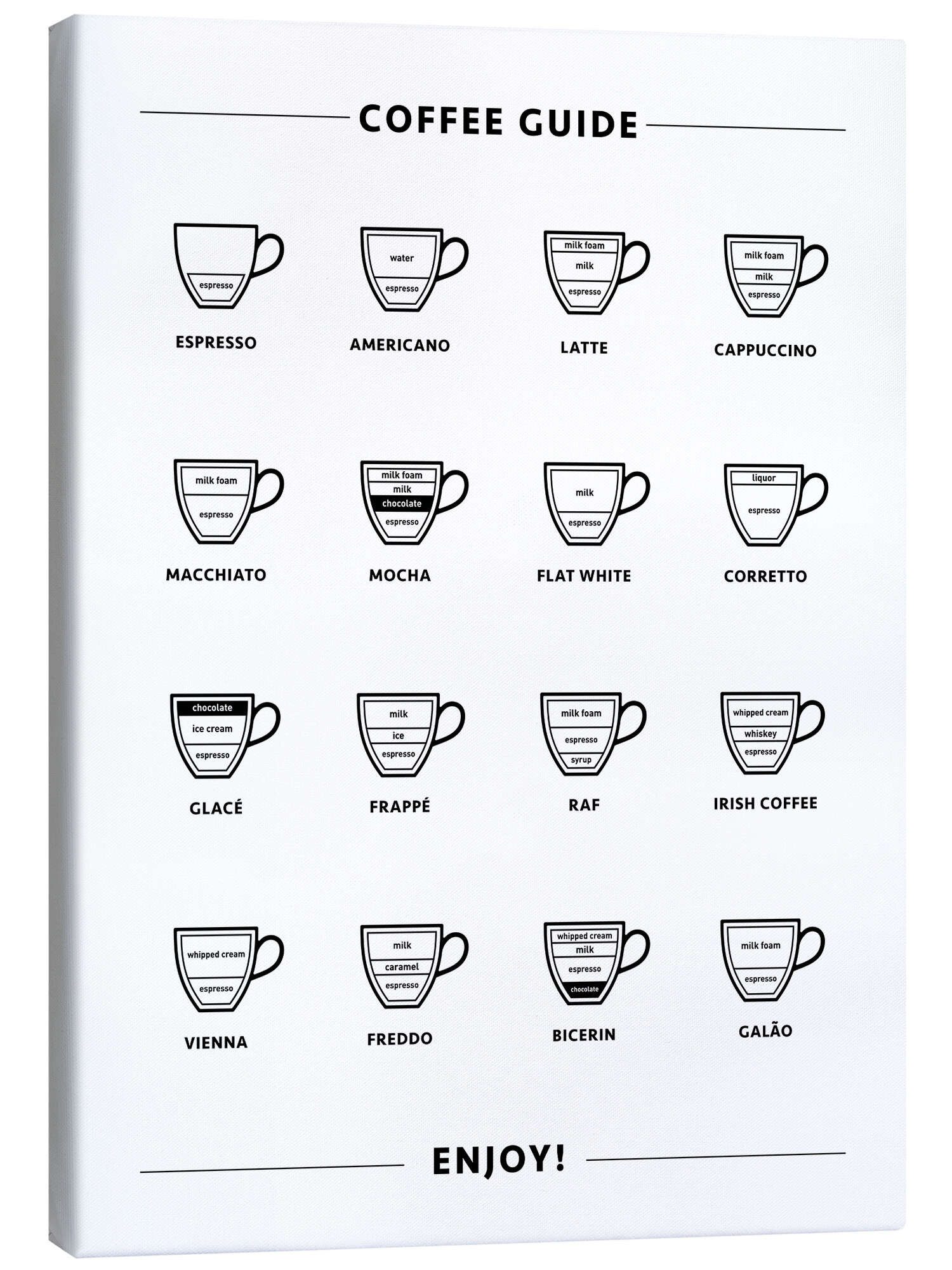 Posterlounge Wandbild Kaffee-Sorten (Englisch), Typobox, erhältlich als Poster, Leinwandbild, Wandsticker oder Acrylglasbild