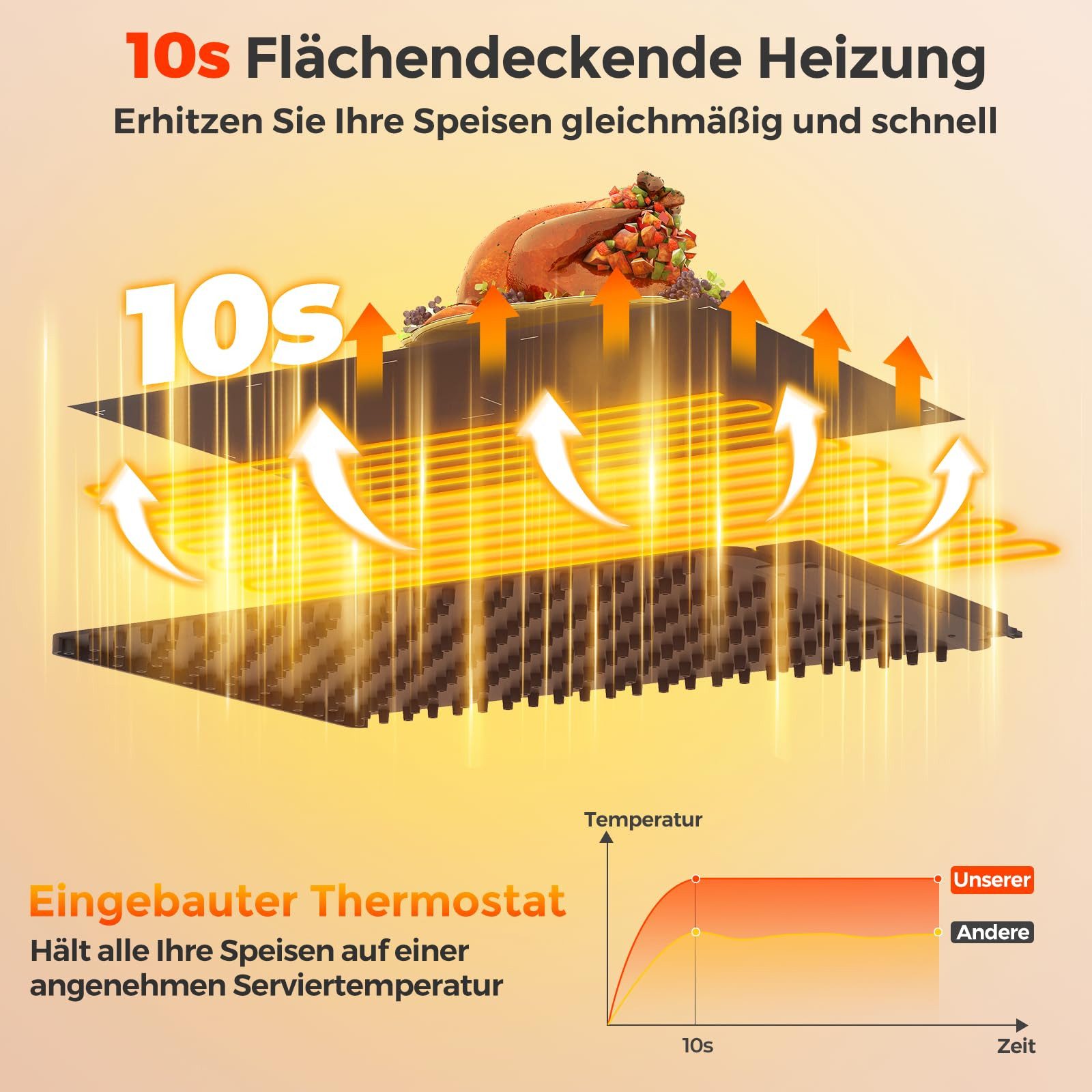 COSTWAY Warmhalteplatte, Elektrische Silikon Wärmematte rollbar, mit Timer