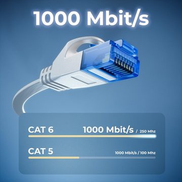 deleyCON deleyCON 25m CAT6 flaches Patchkabel Flachkabel Netzwerkkabel LAN LAN-Kabel