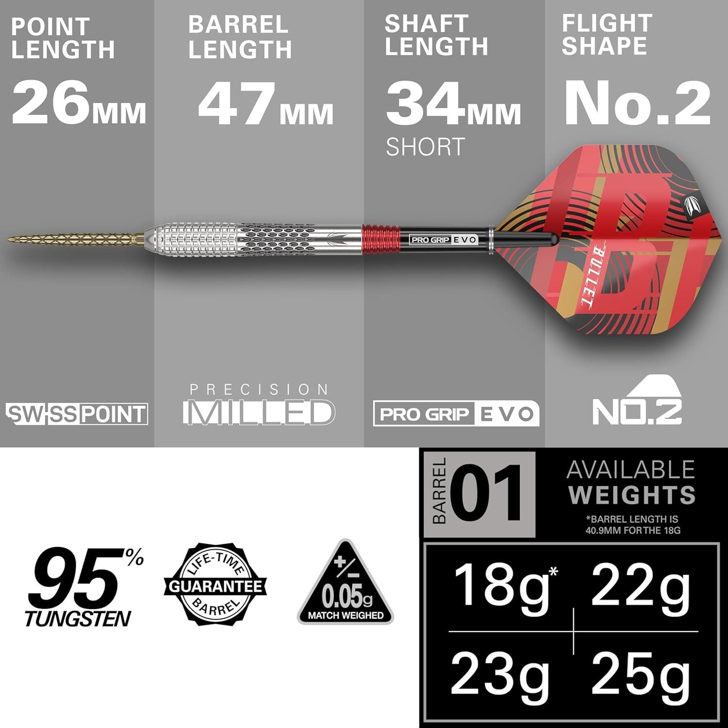 TARGET DARTS Dartpfeil Stephen Bunting Gen 5 95% Wolfram Steeltip 22gr, inklusive Swiss Point