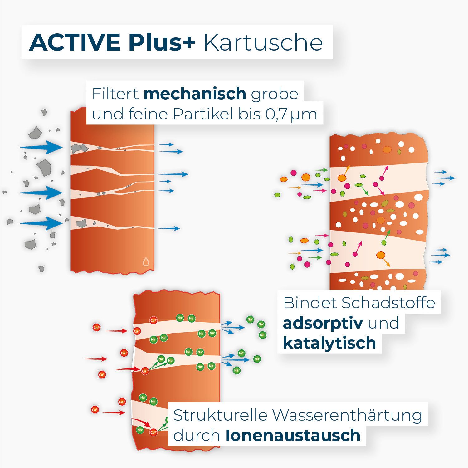 Alb Filter Wasserfilter Active Plus Trinkwasserfilter, reduziert Schadstoffe, gegen Bakterien, Kalkreduktion, Made in Germany