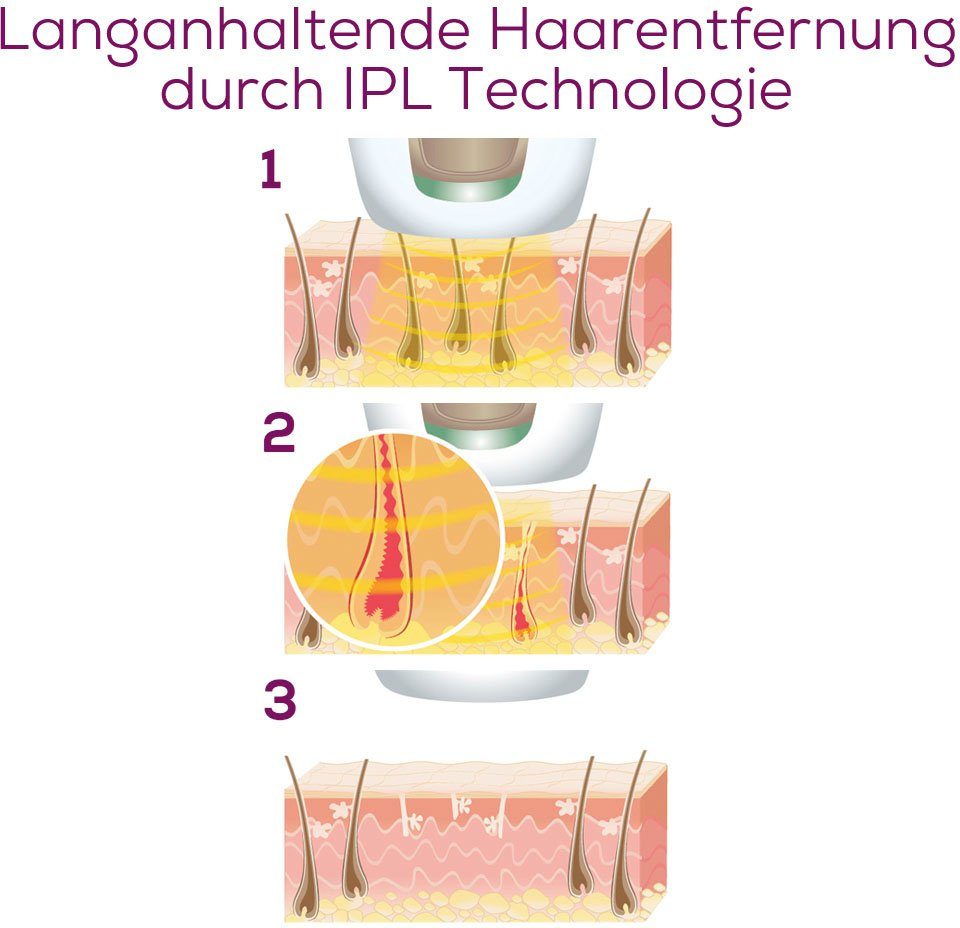 IPL-Haarentferner Lichtimpulse 600.000 Pro, Velvet Skin 8800 IPL BEURER