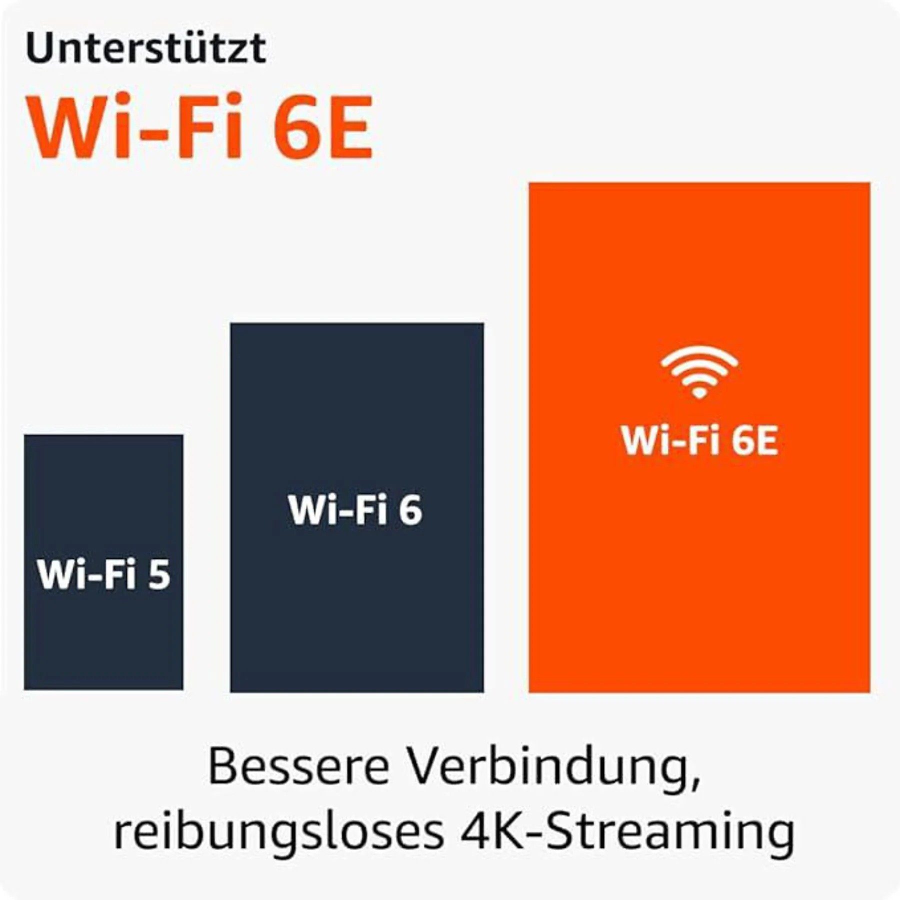 Amazon Streaming-Stick Fire TV Stick 4K Max Wi-Fi 6E - Netflix Disney+ DAZN, (Set, Amazon Alexa), Stream Stick Fernseher TV HDMI + Alexa-Sprachfernbedienung